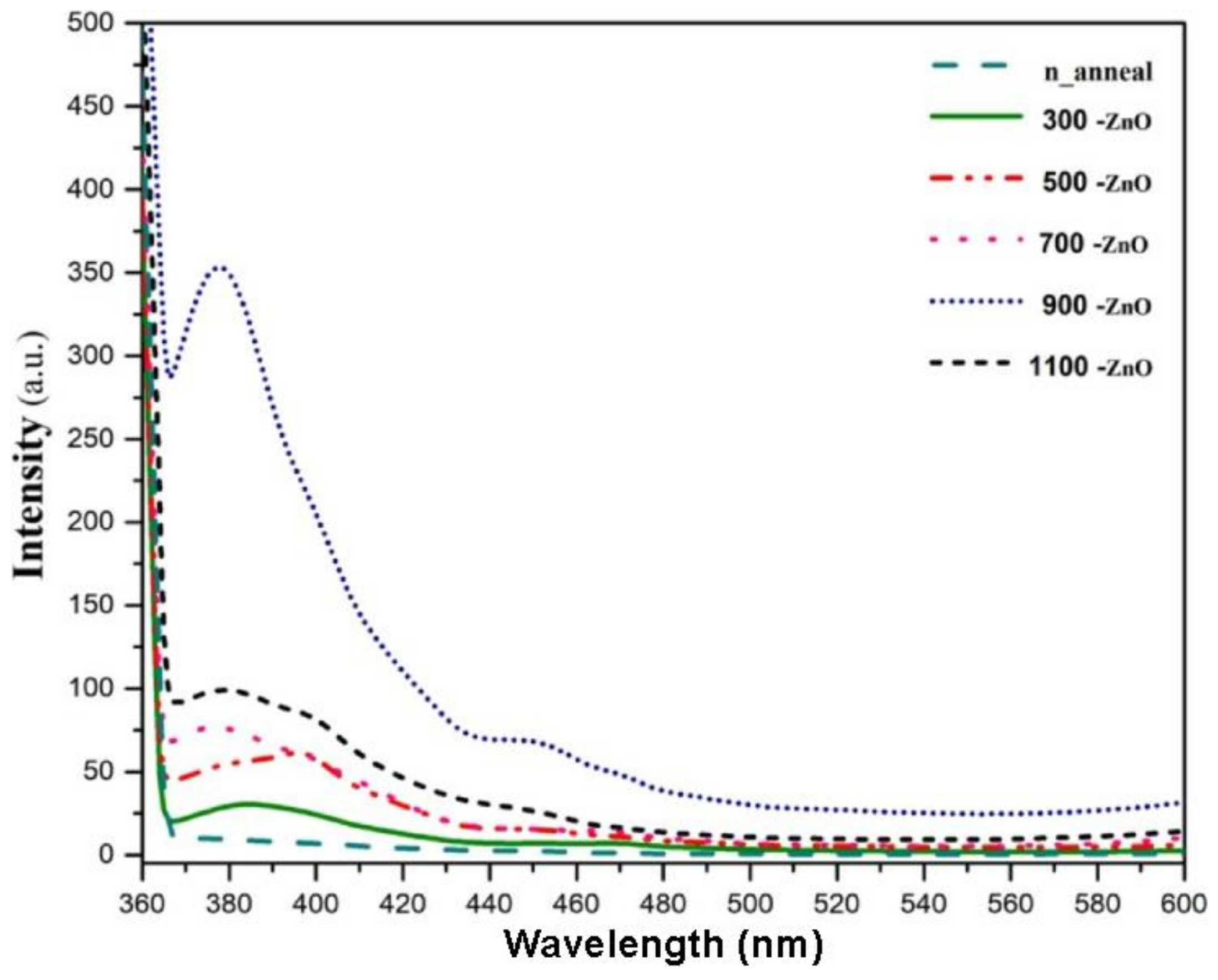 Energies 16 03033 g012