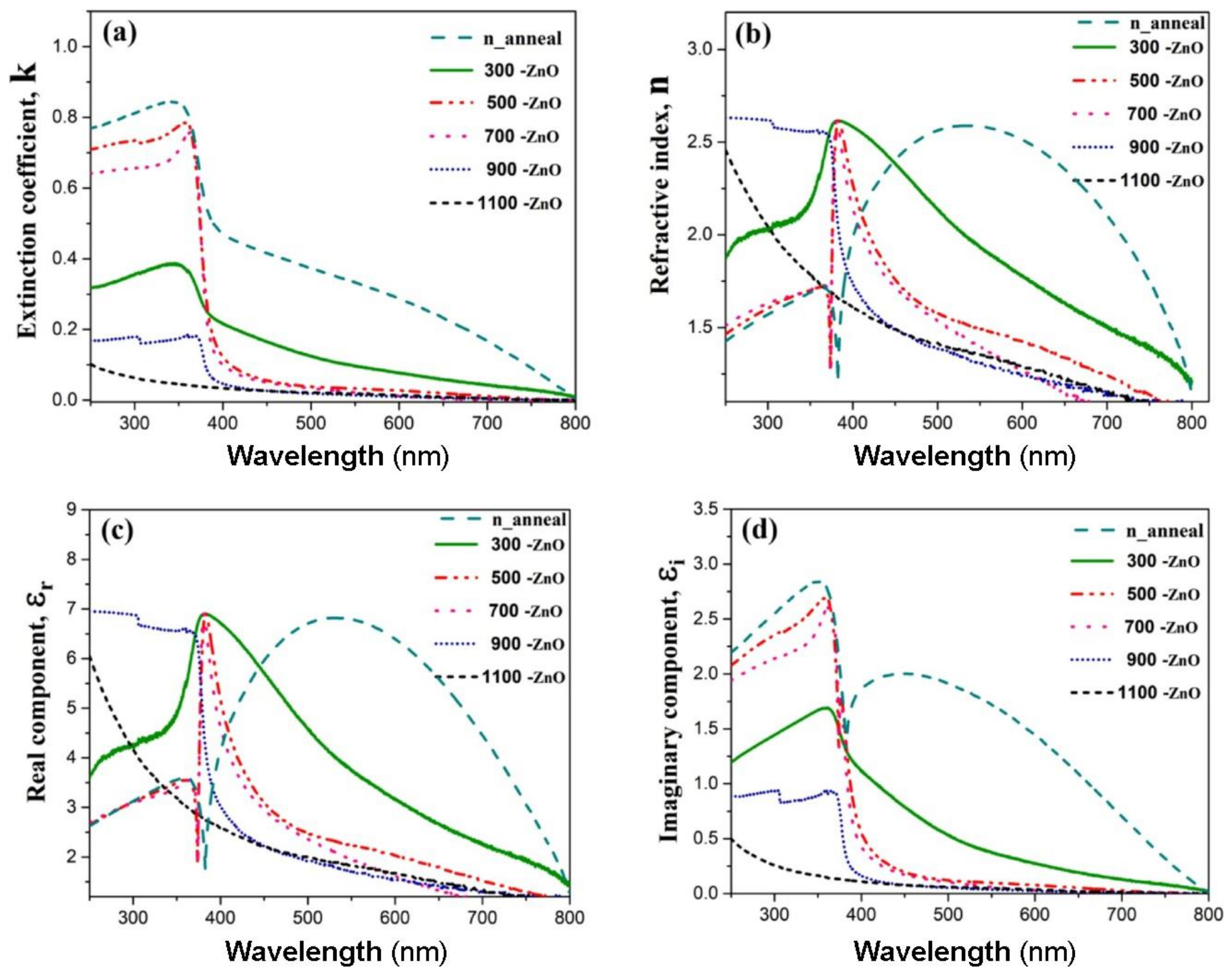 Energies 16 03033 g013
