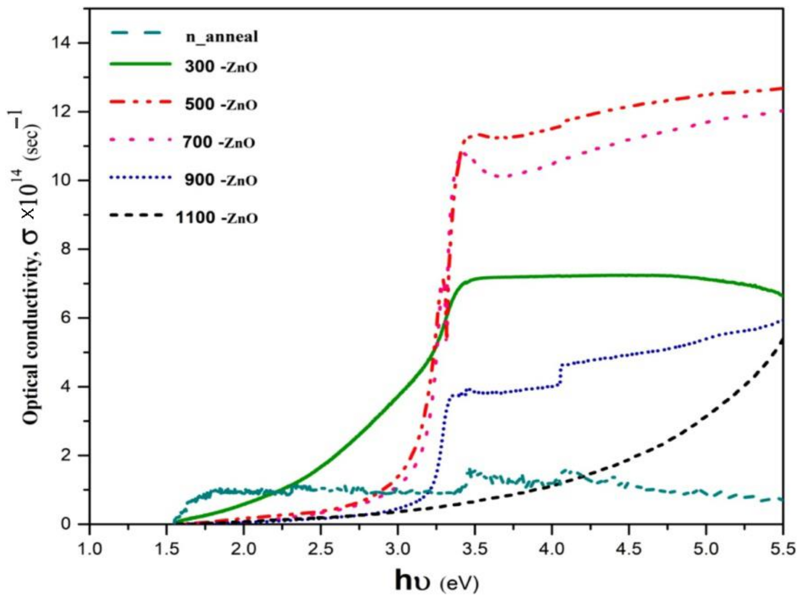 Energies 16 03033 g014 Energies 16 03033 g014