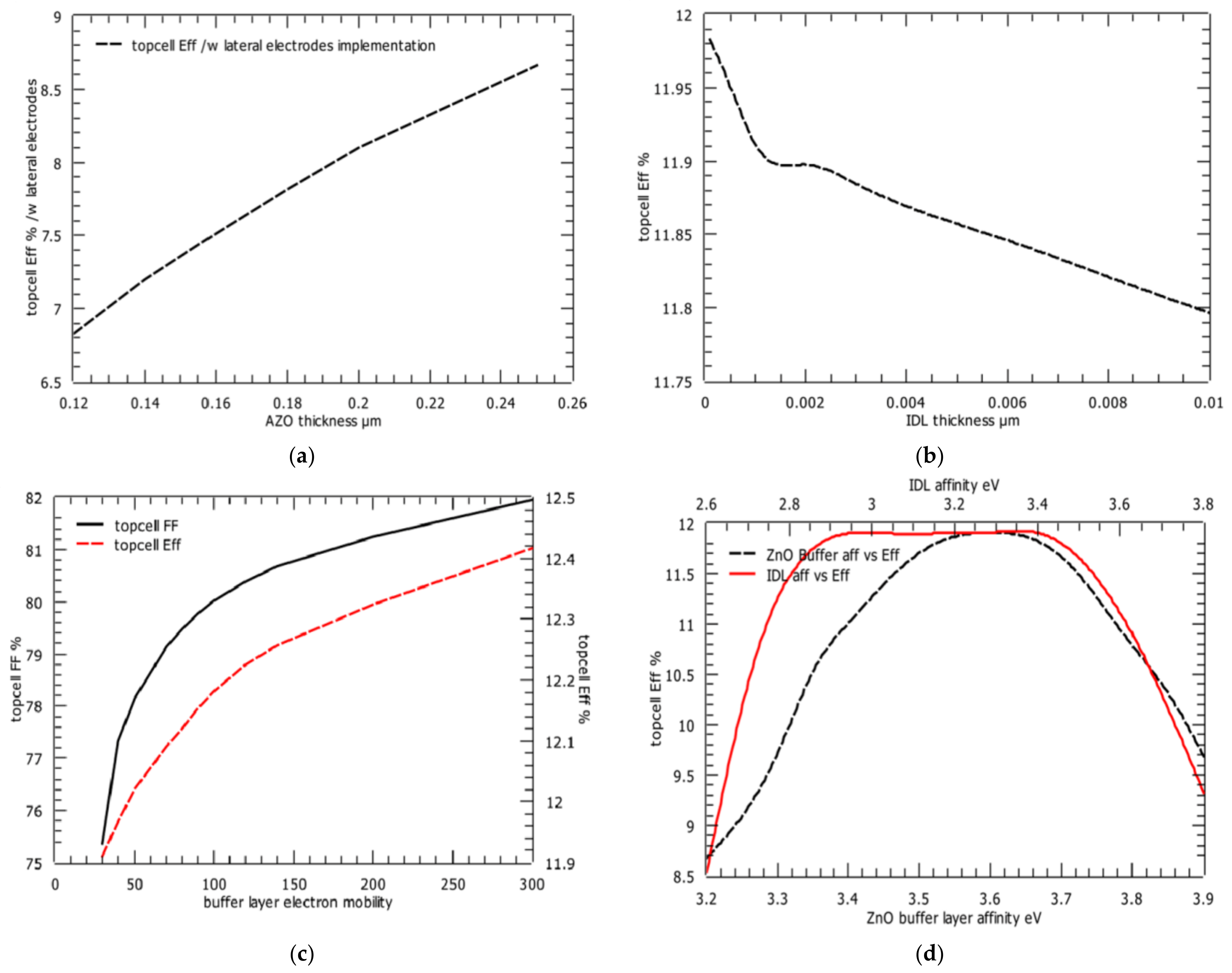 Energies 16 03033 g017