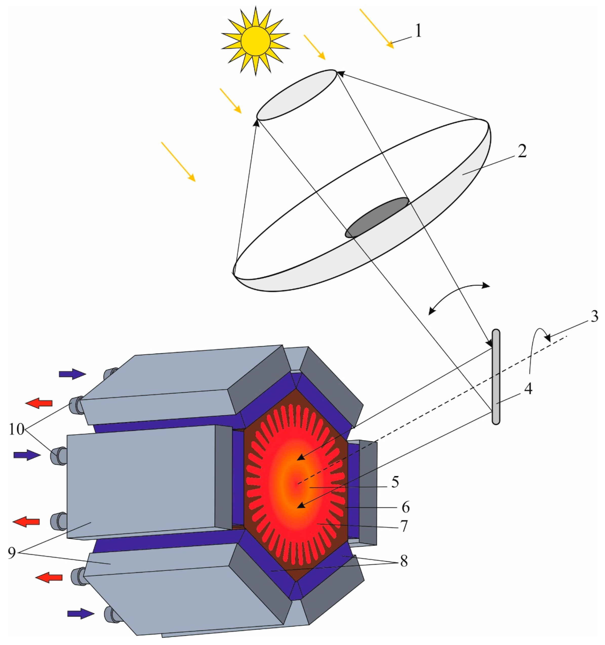 Energies 16 03036 g005