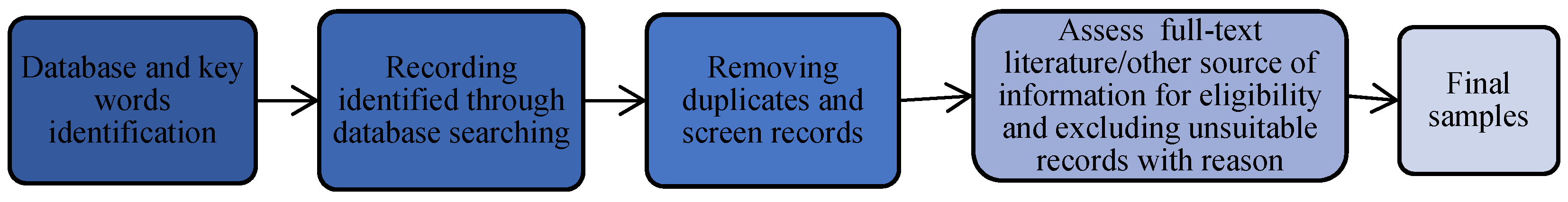 Energies 16 03037 g001 Energies 16 03037 g001