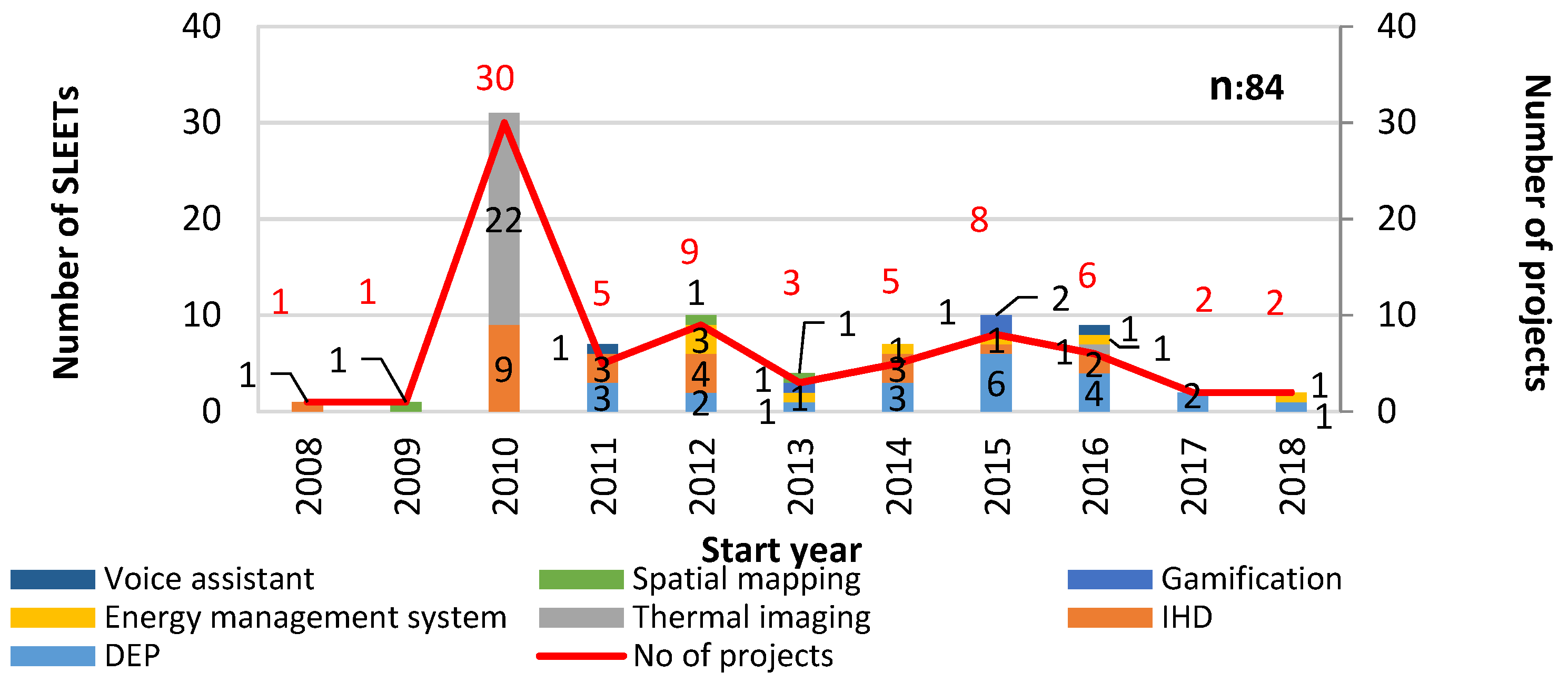 Energies 16 03037 g005 Energies 16 03037 g005