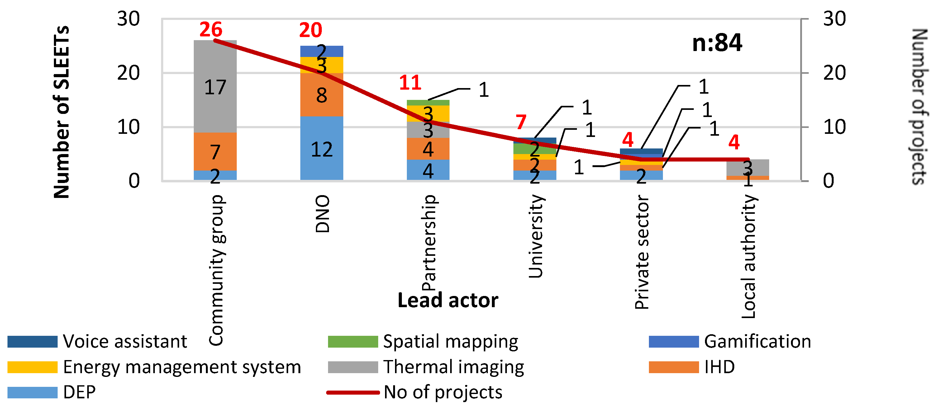 Energies 16 03037 g008 Energies 16 03037 g008