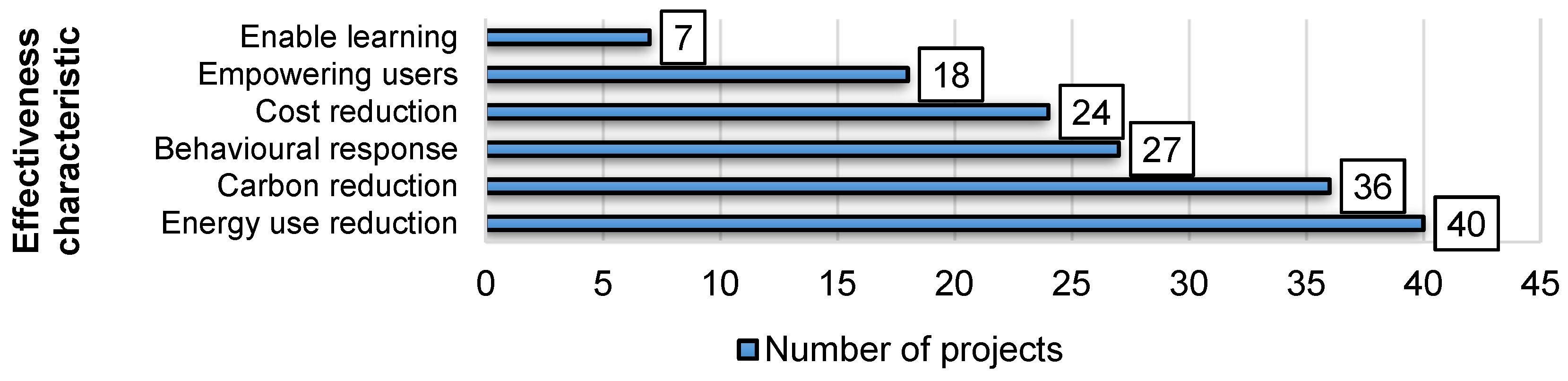 Energies 16 03037 g010 Energies 16 03037 g010