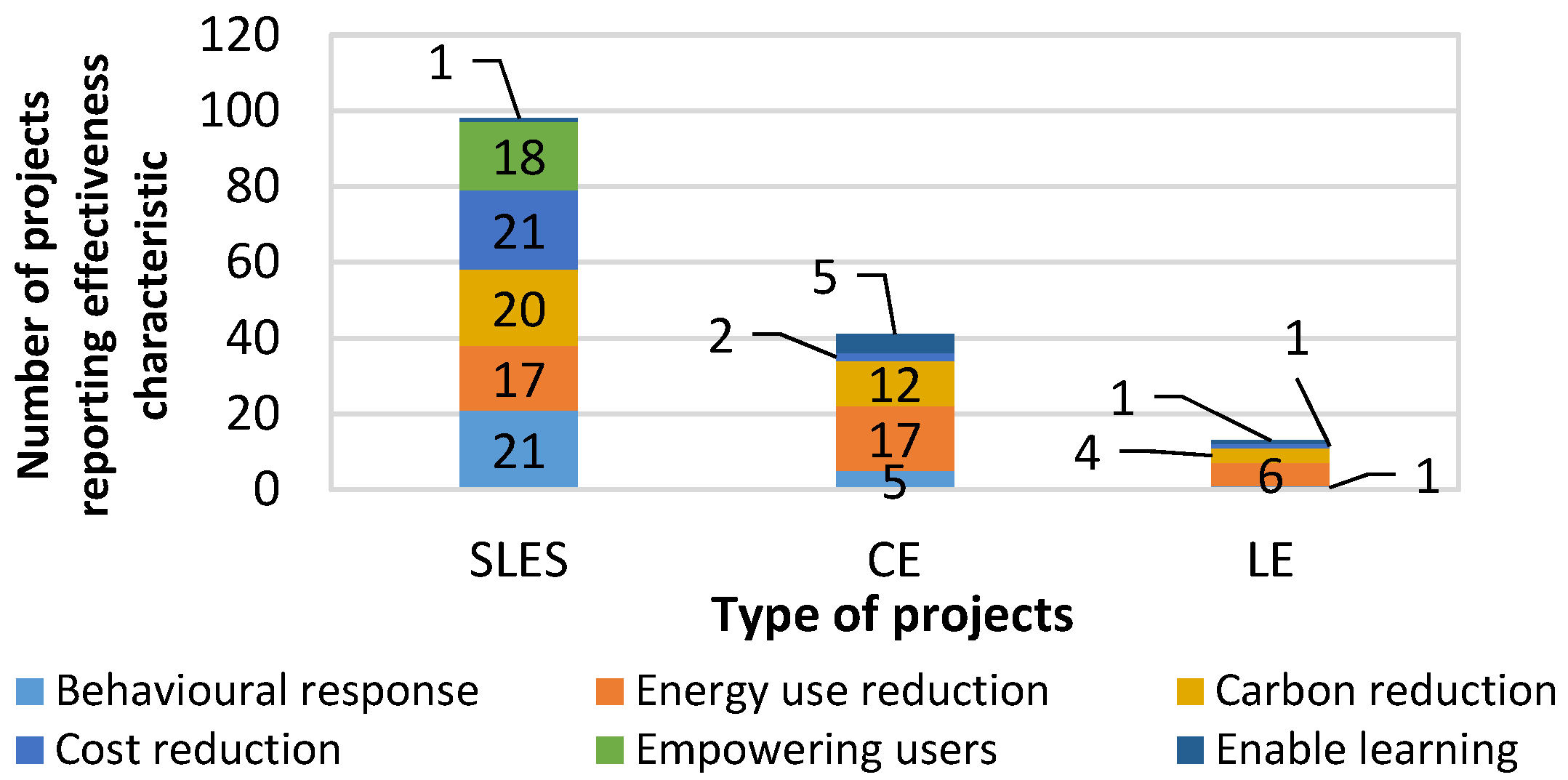 Energies 16 03037 g011 Energies 16 03037 g011