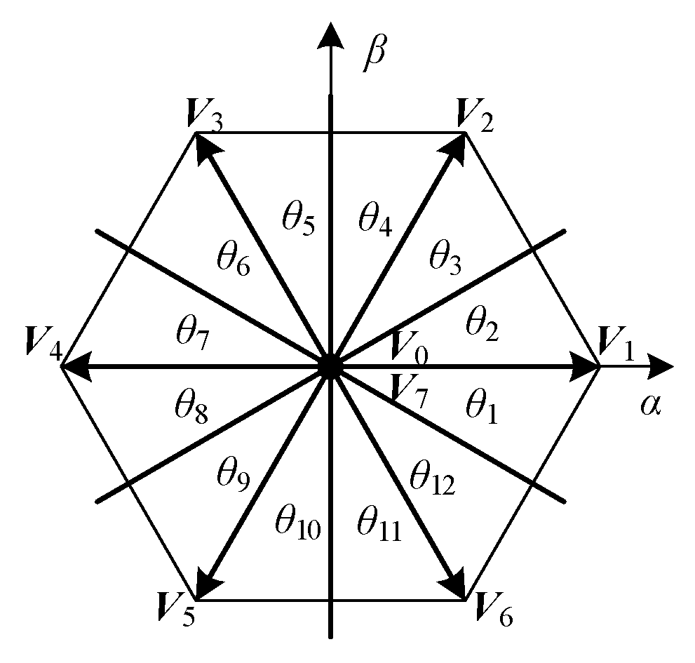 Energies 16 03038 g003