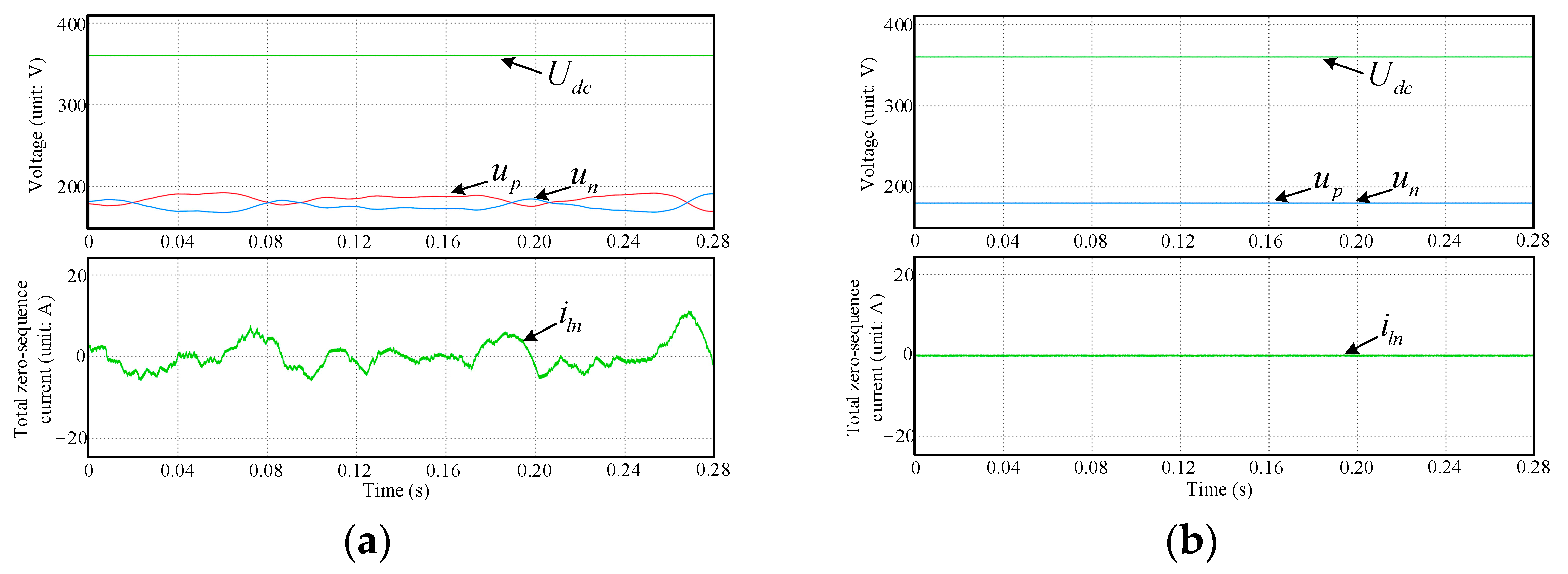 Energies 16 03038 g007