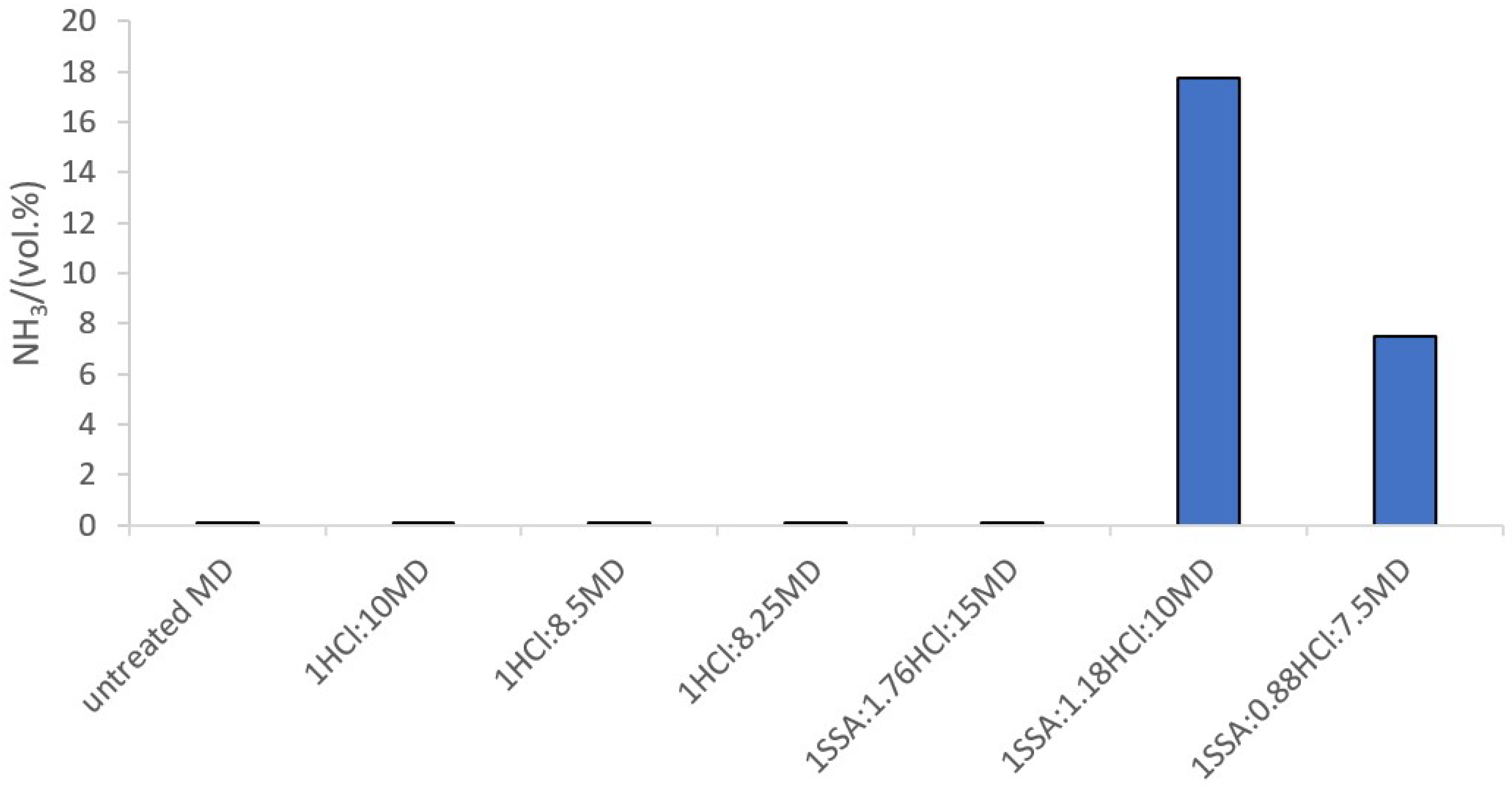 Energies 16 03039 g008
