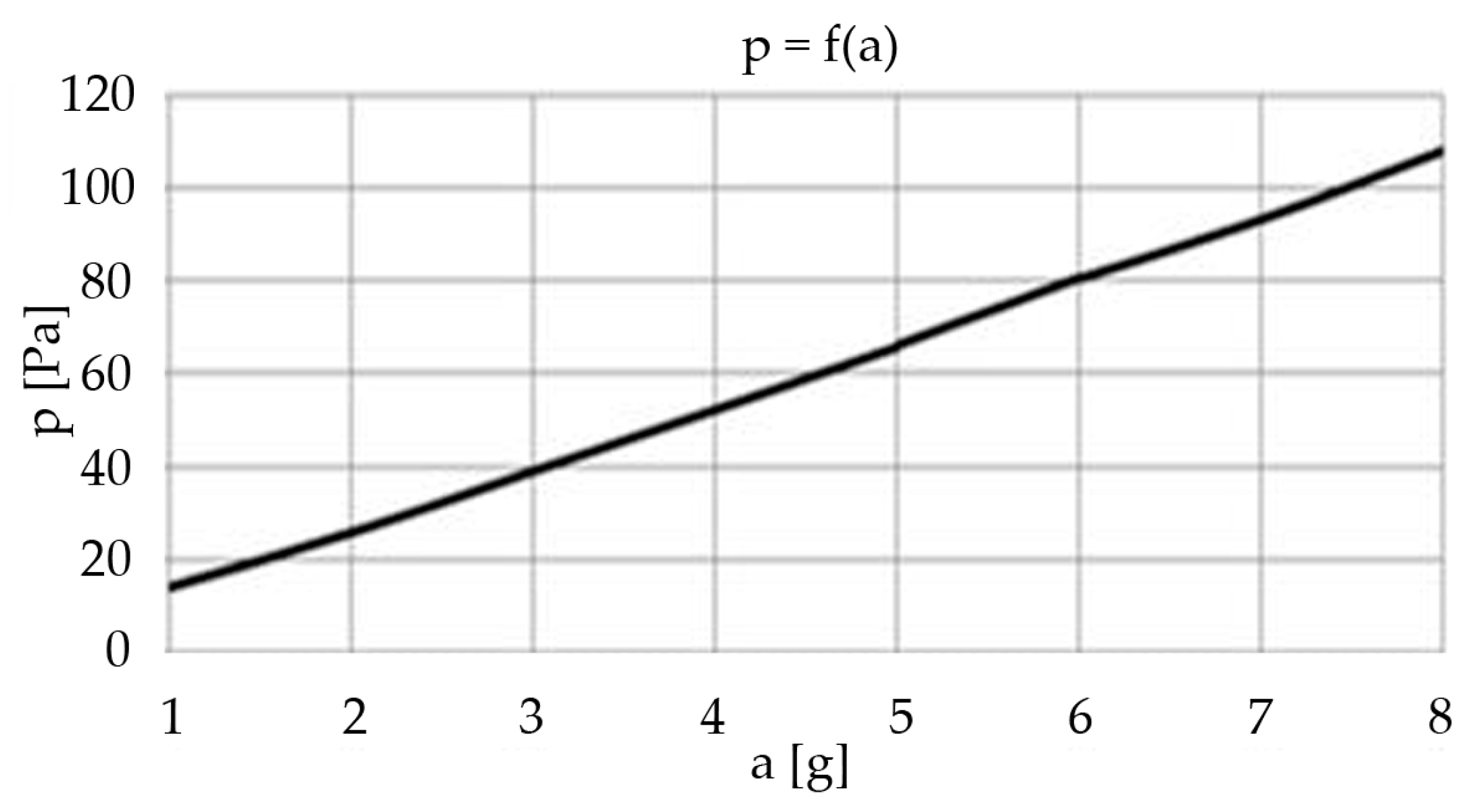 Energies 16 03040 g006 Energies 16 03040 g006