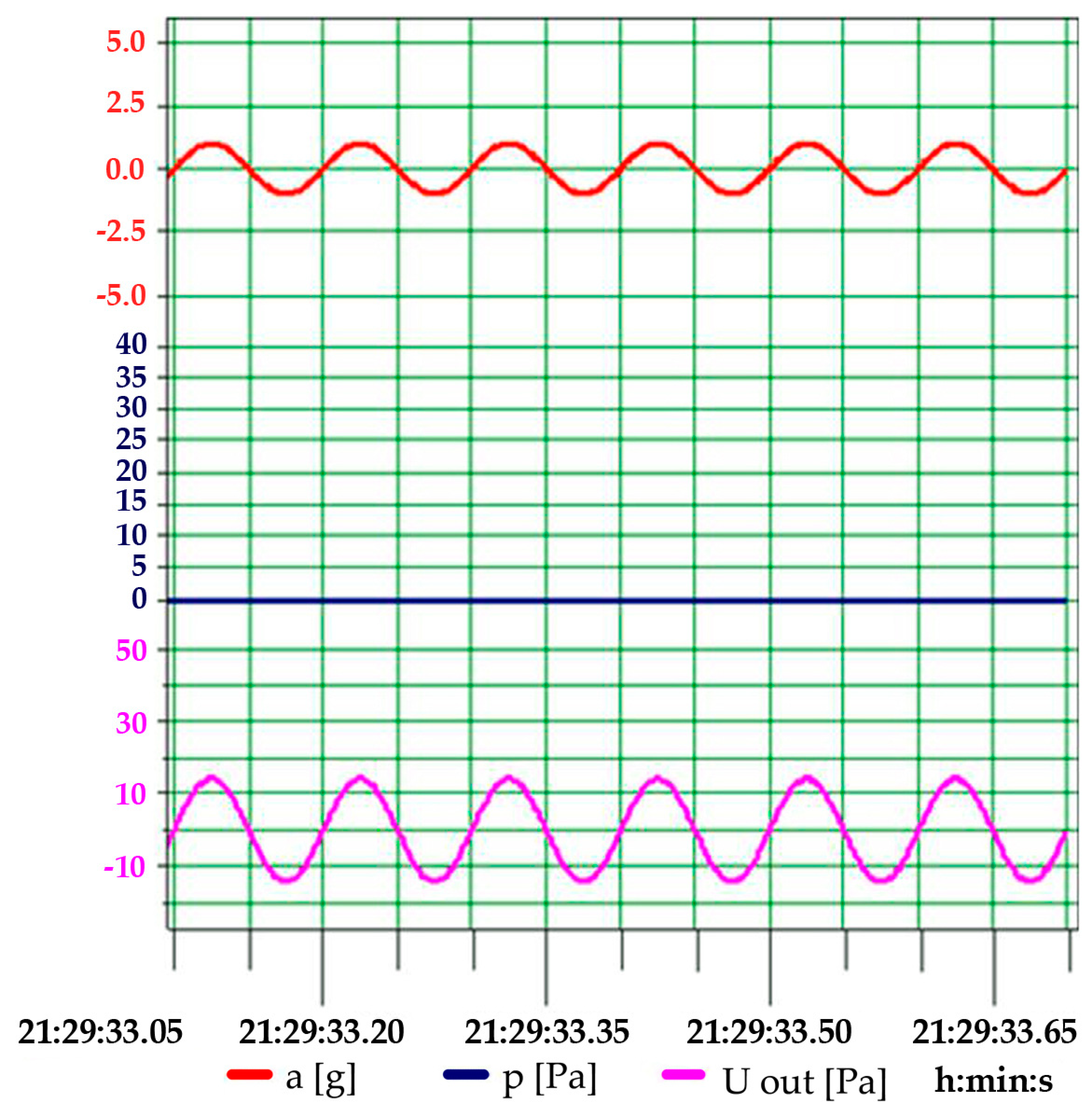 Energies 16 03040 g008 Energies 16 03040 g008