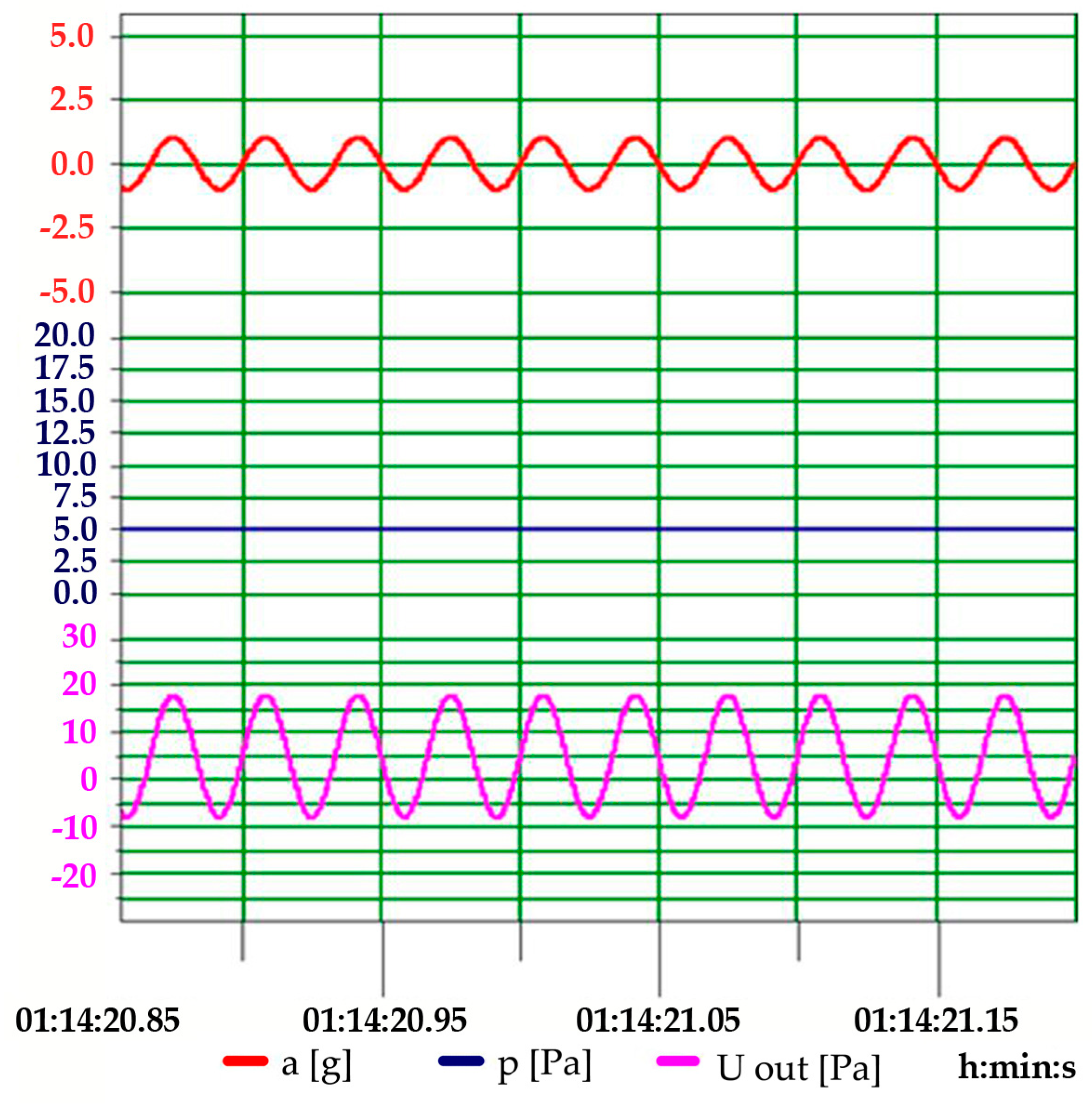 Energies 16 03040 g009 Energies 16 03040 g009