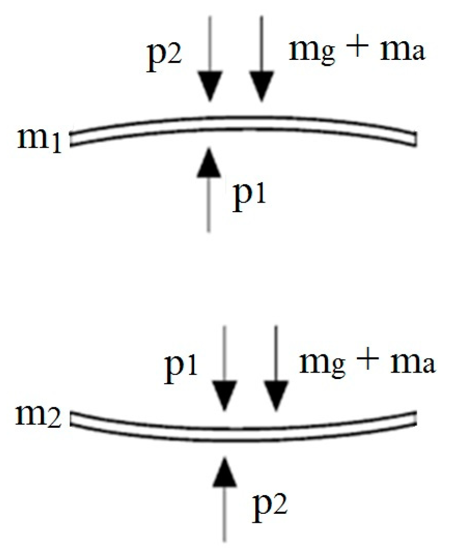 Energies 16 03040 g012 Energies 16 03040 g012