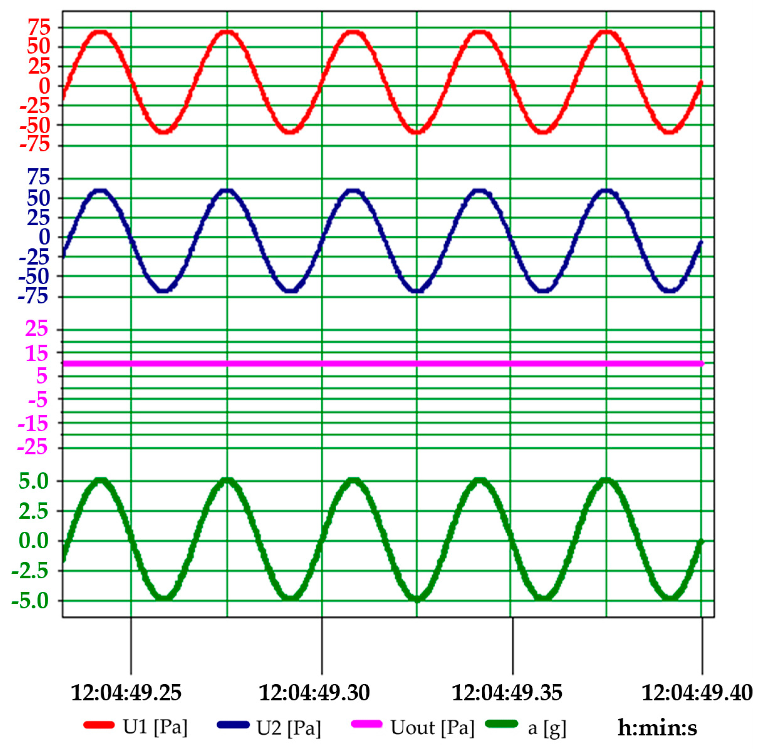 Energies 16 03040 g016 Energies 16 03040 g016