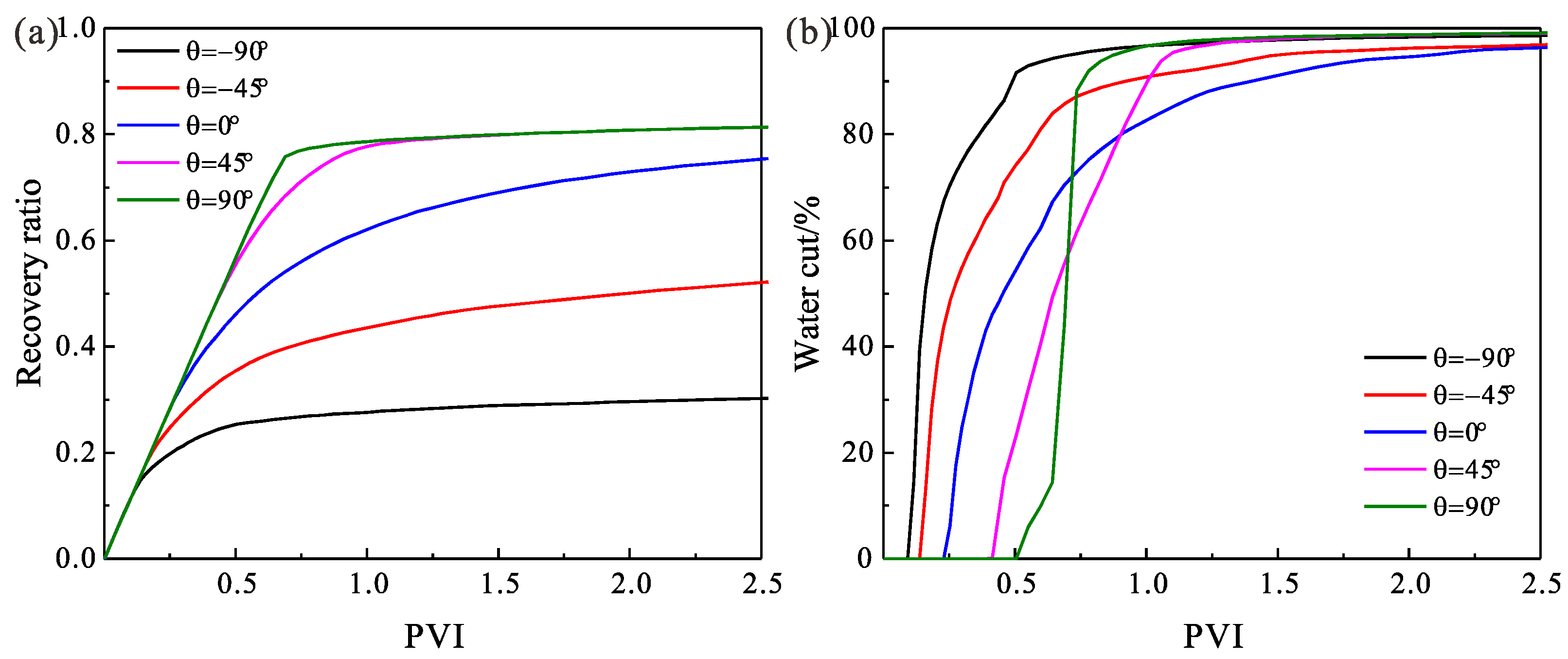 Energies 16 03041 g015 Energies 16 03041 g015