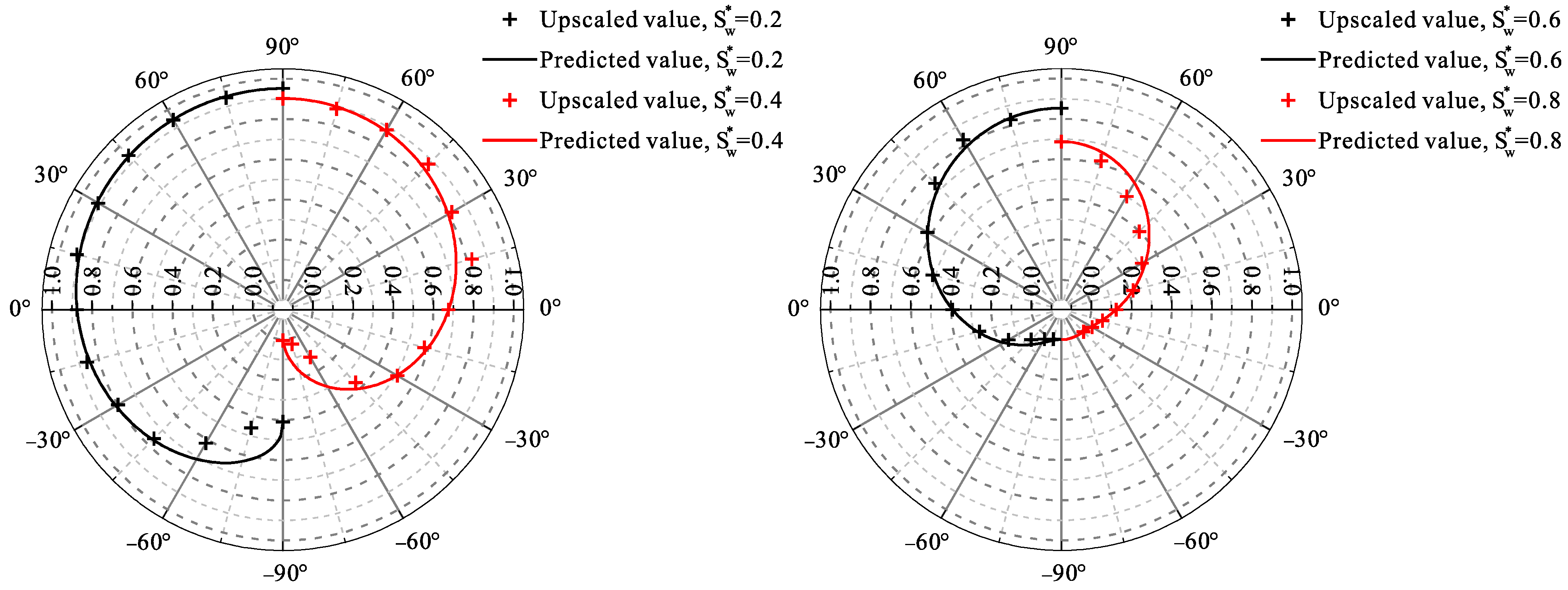 Energies 16 03041 g021 Energies 16 03041 g021