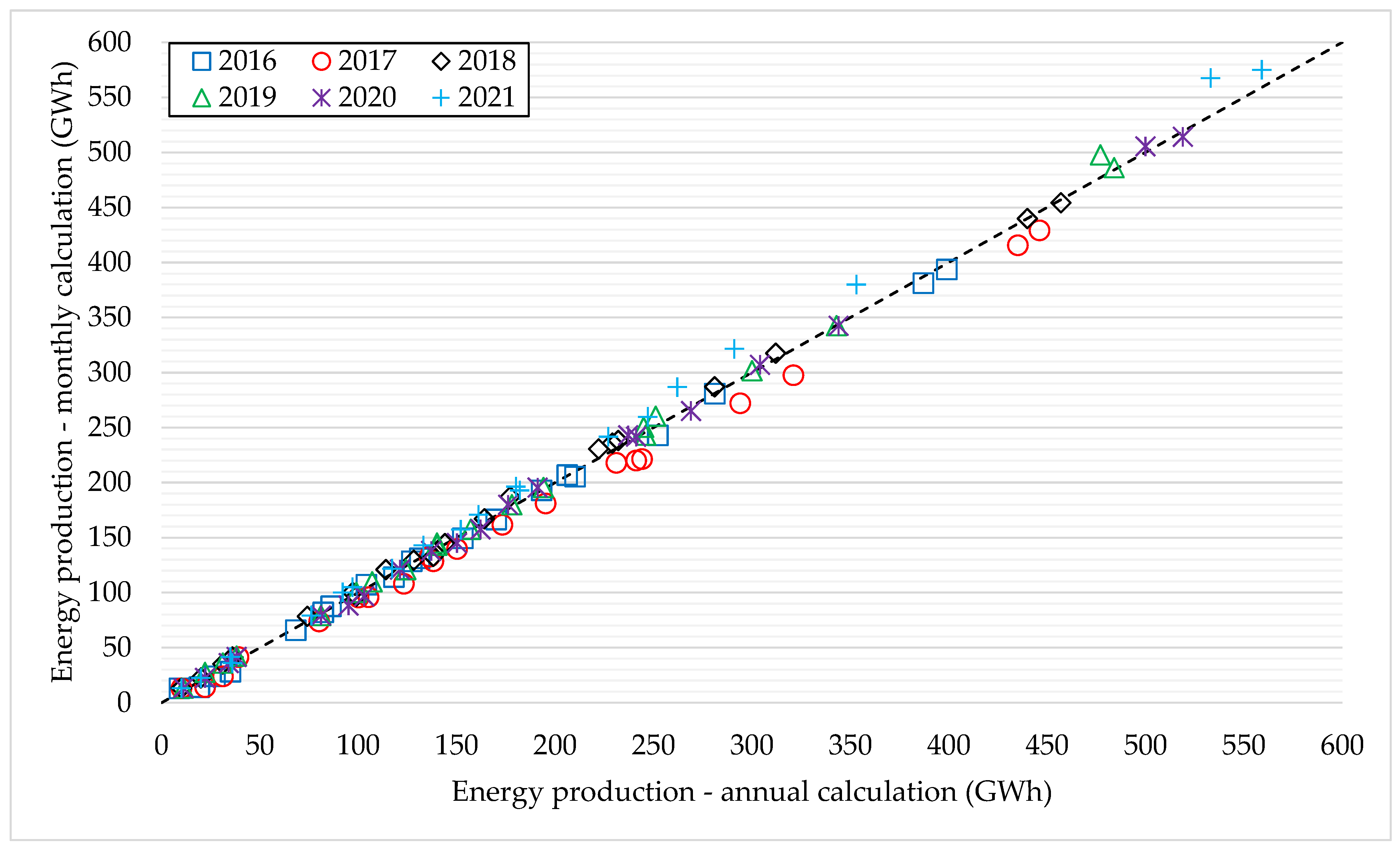 Energies 16 03042 g002