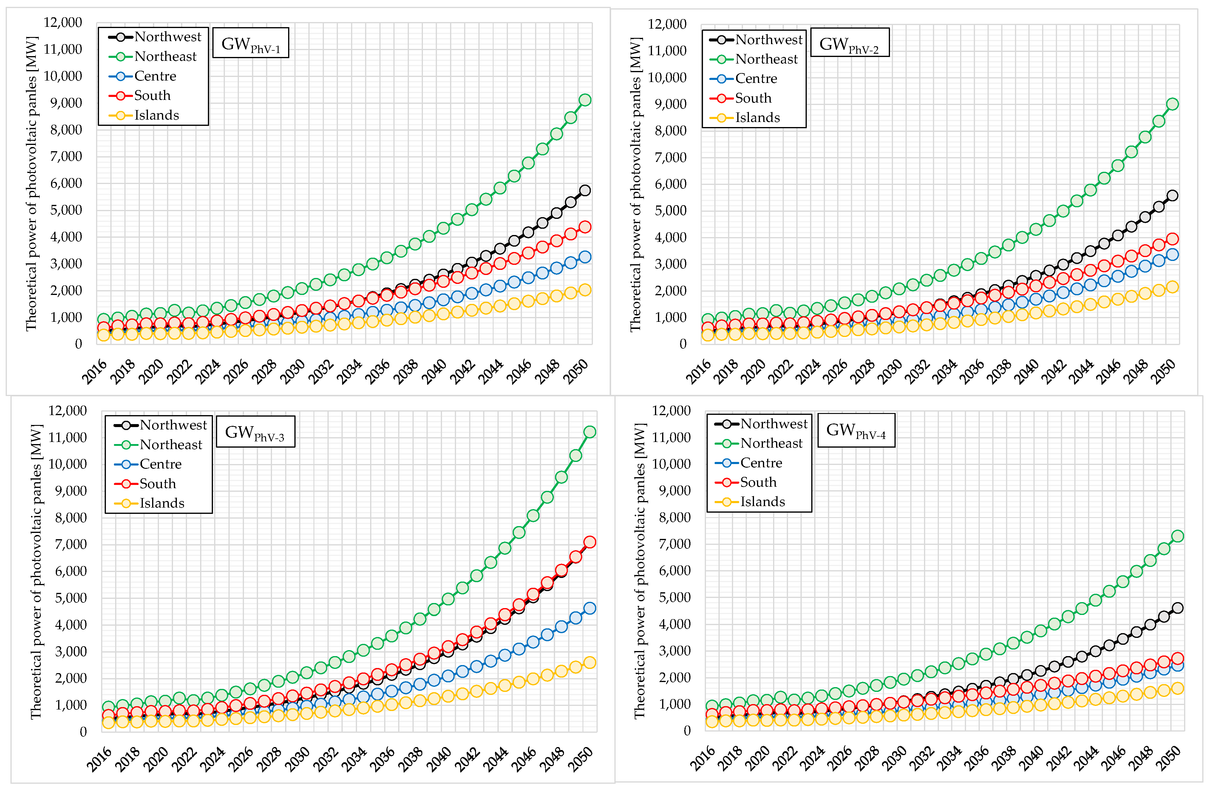 Energies 16 03042 g003