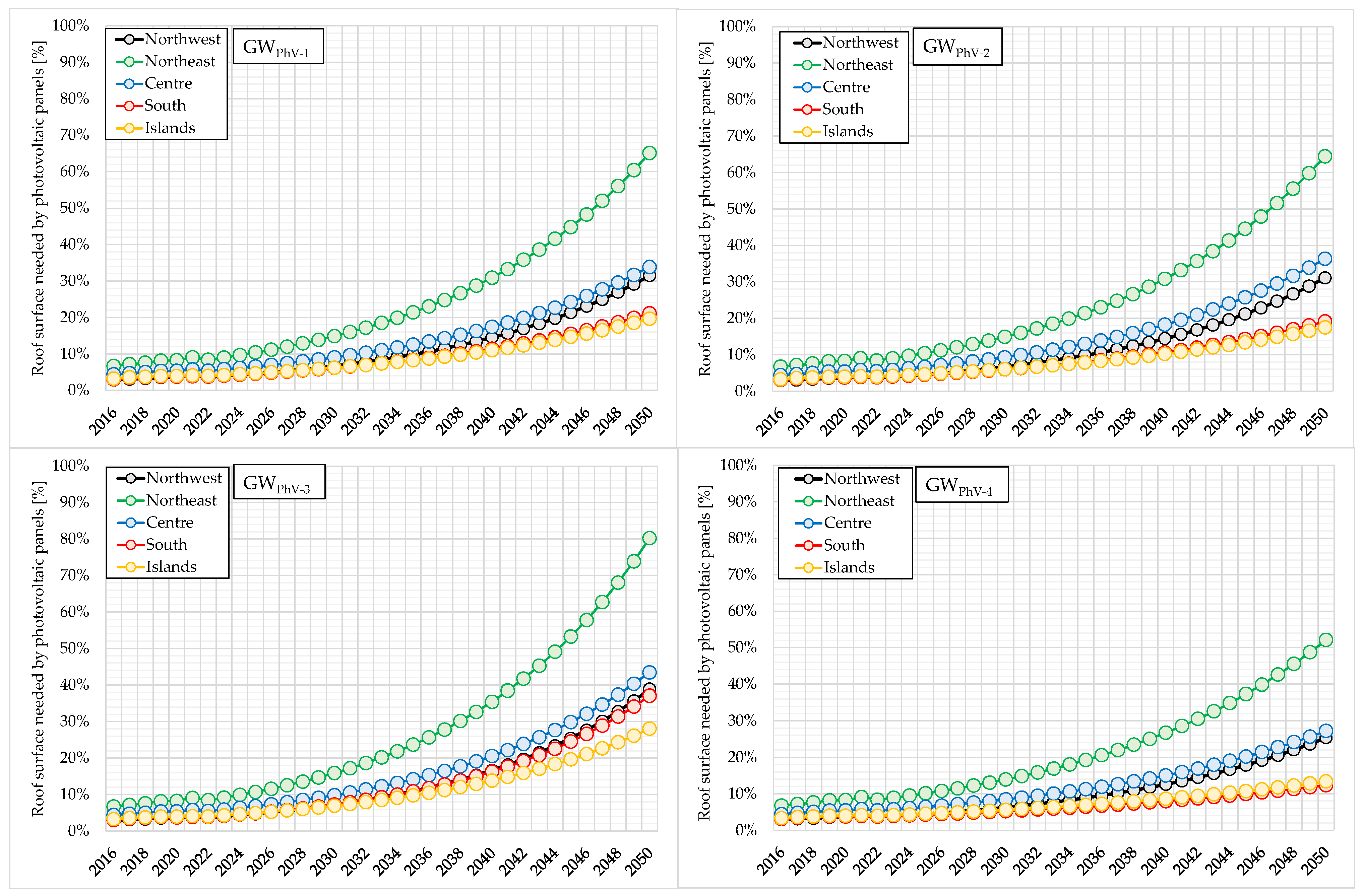 Energies 16 03042 g004
