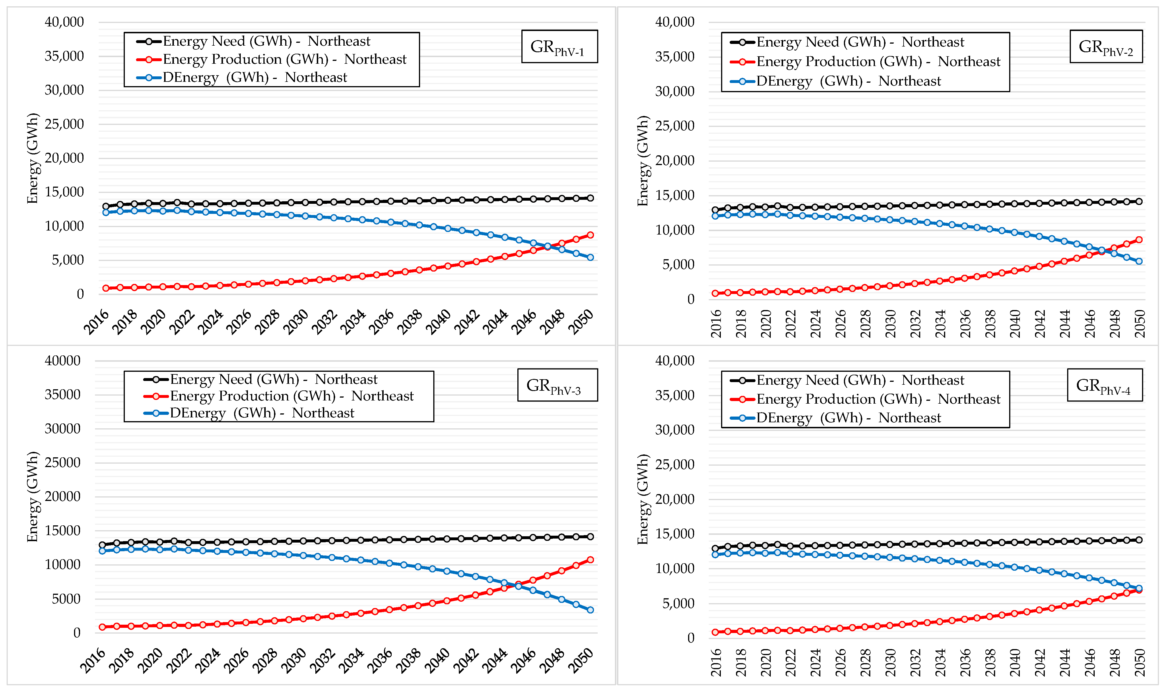 Energies 16 03042 g006