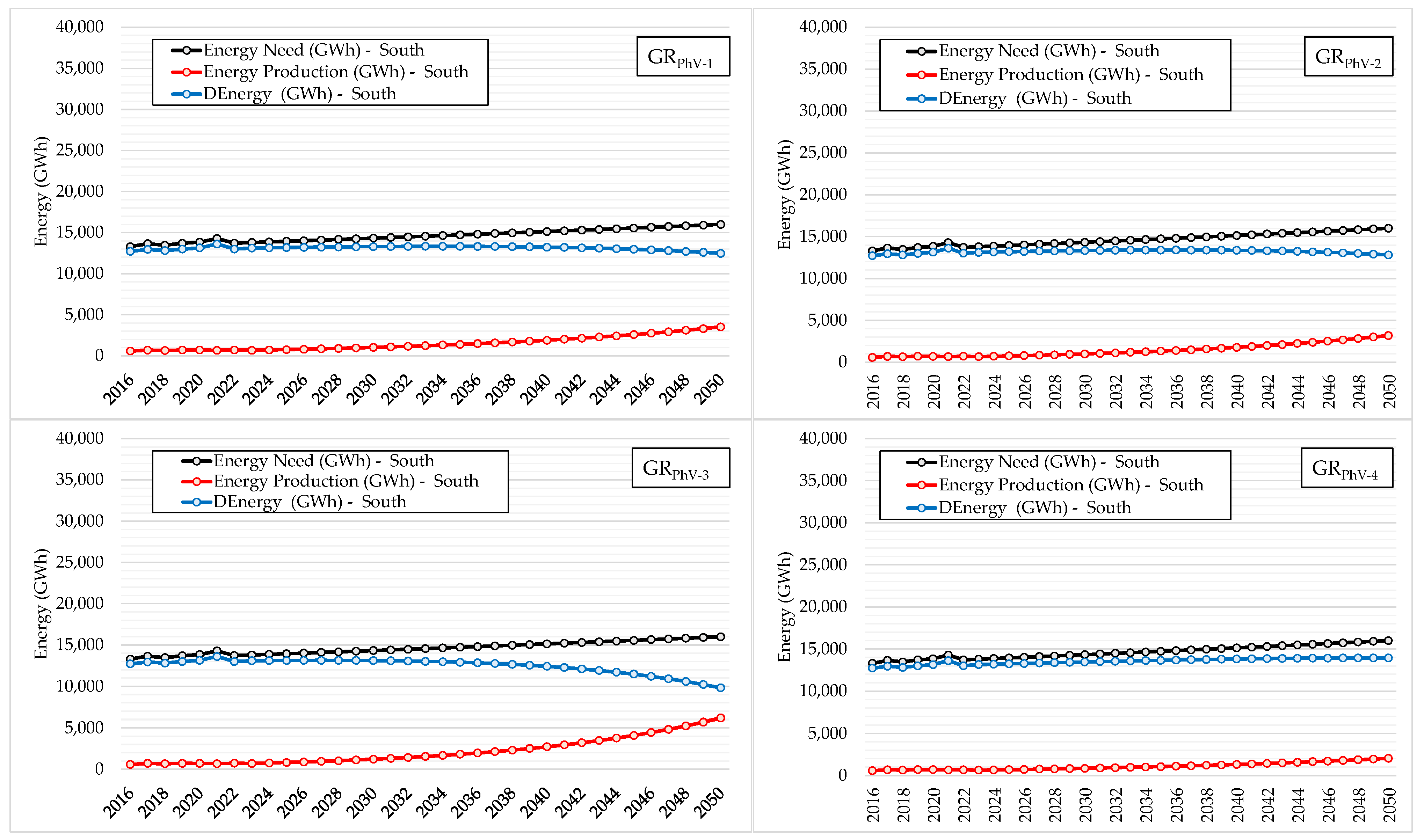 Energies 16 03042 g008