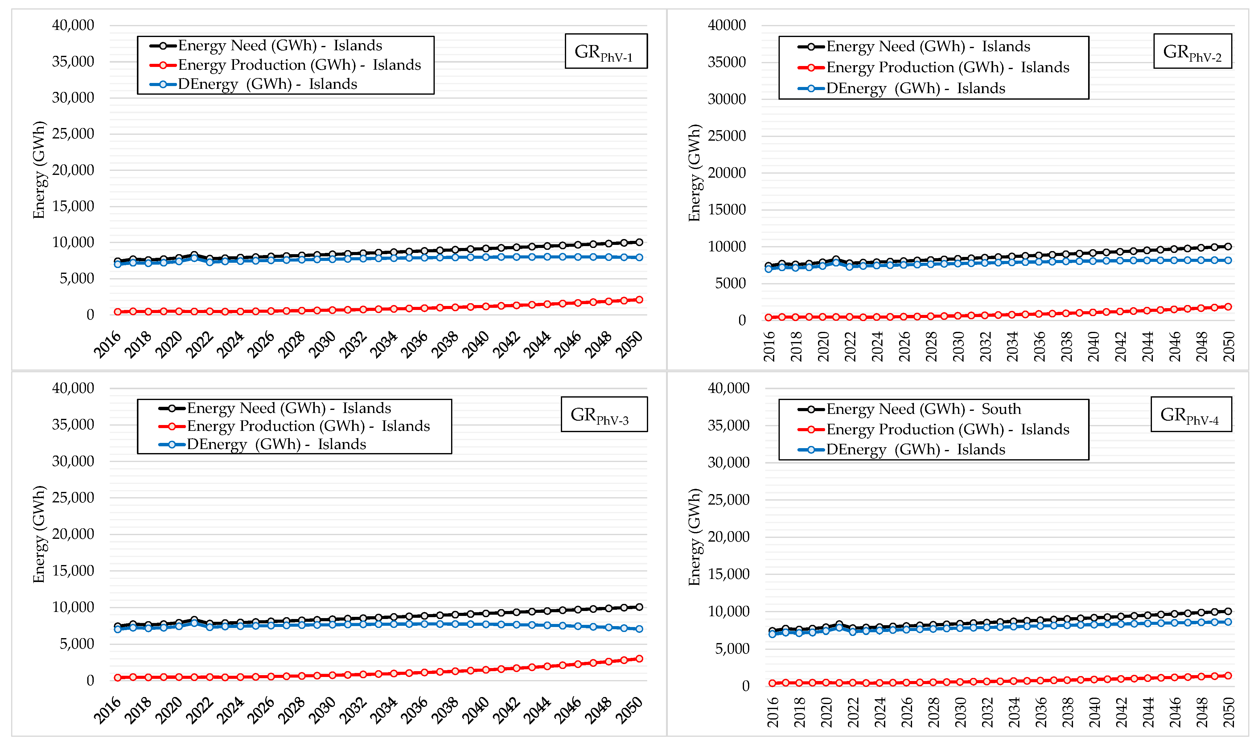 Energies 16 03042 g009