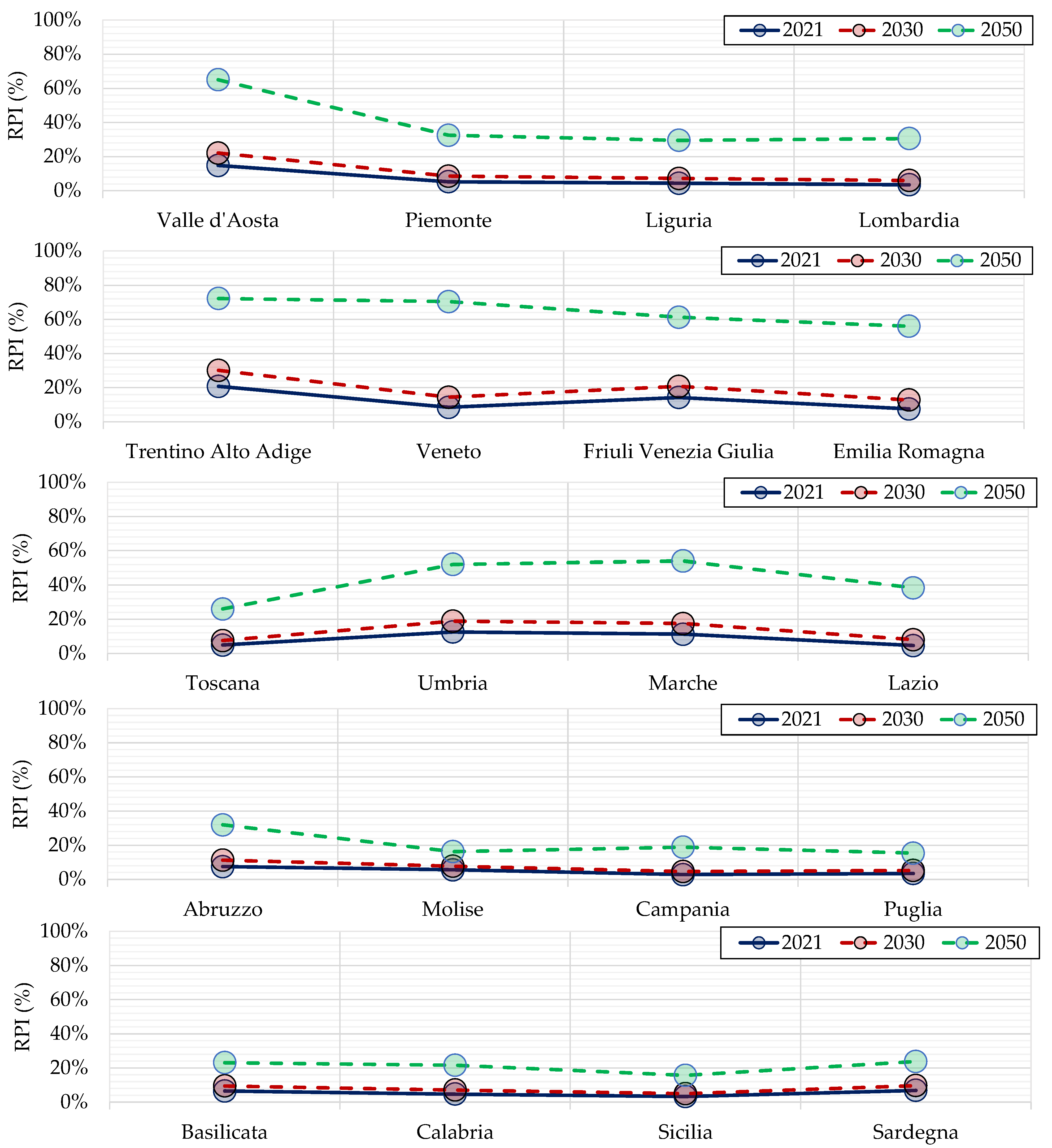 Energies 16 03042 g010