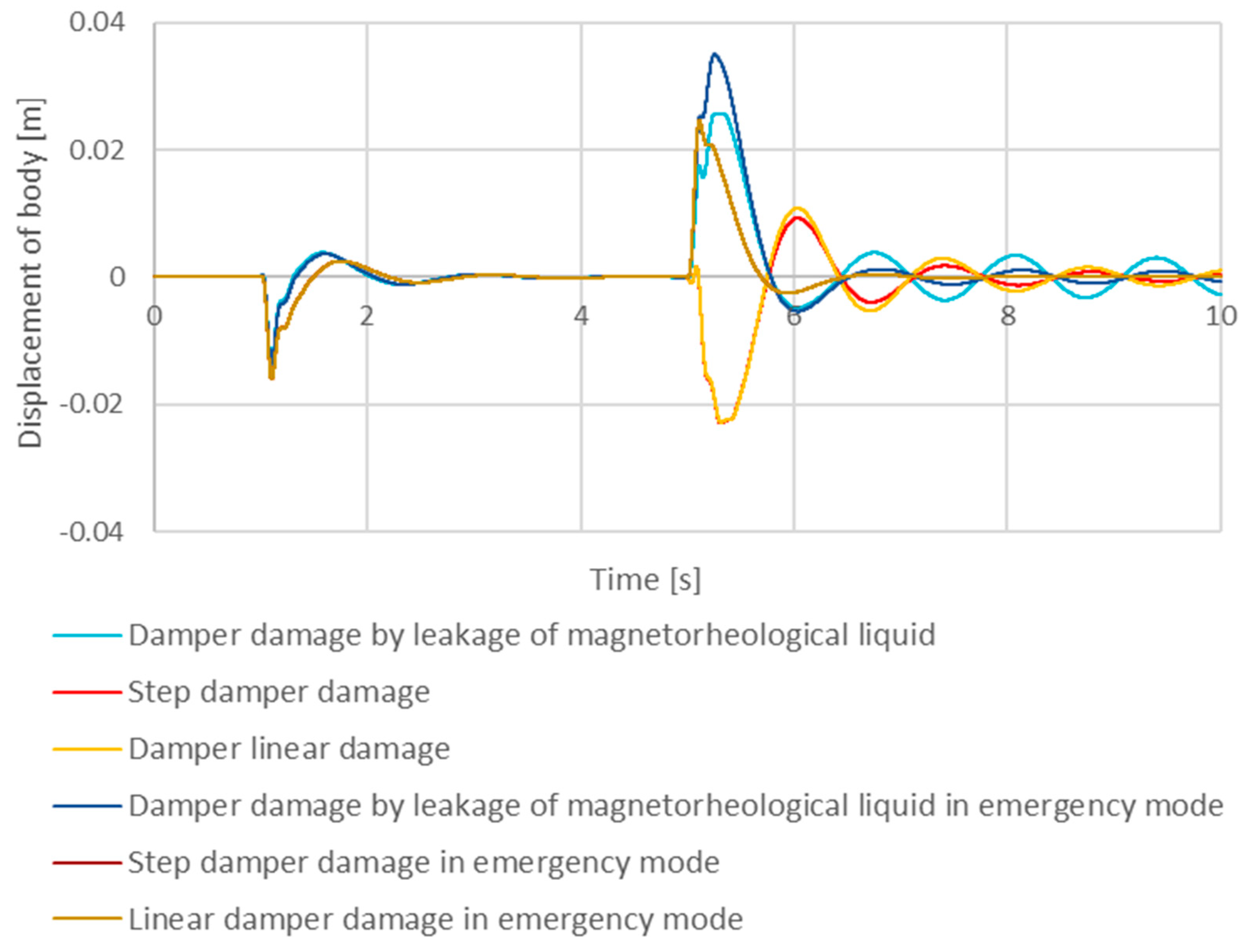 Energies 16 03044 g005