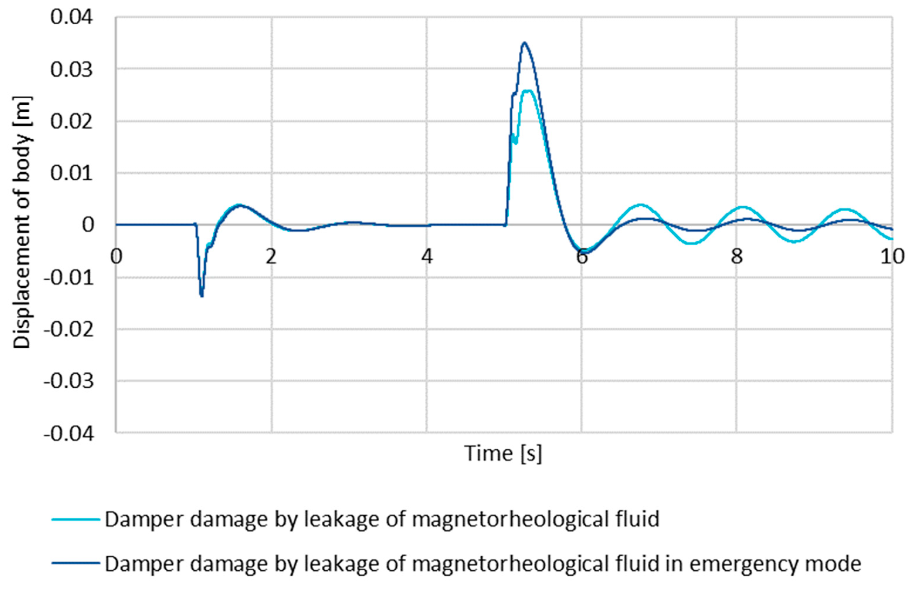 Energies 16 03044 g006