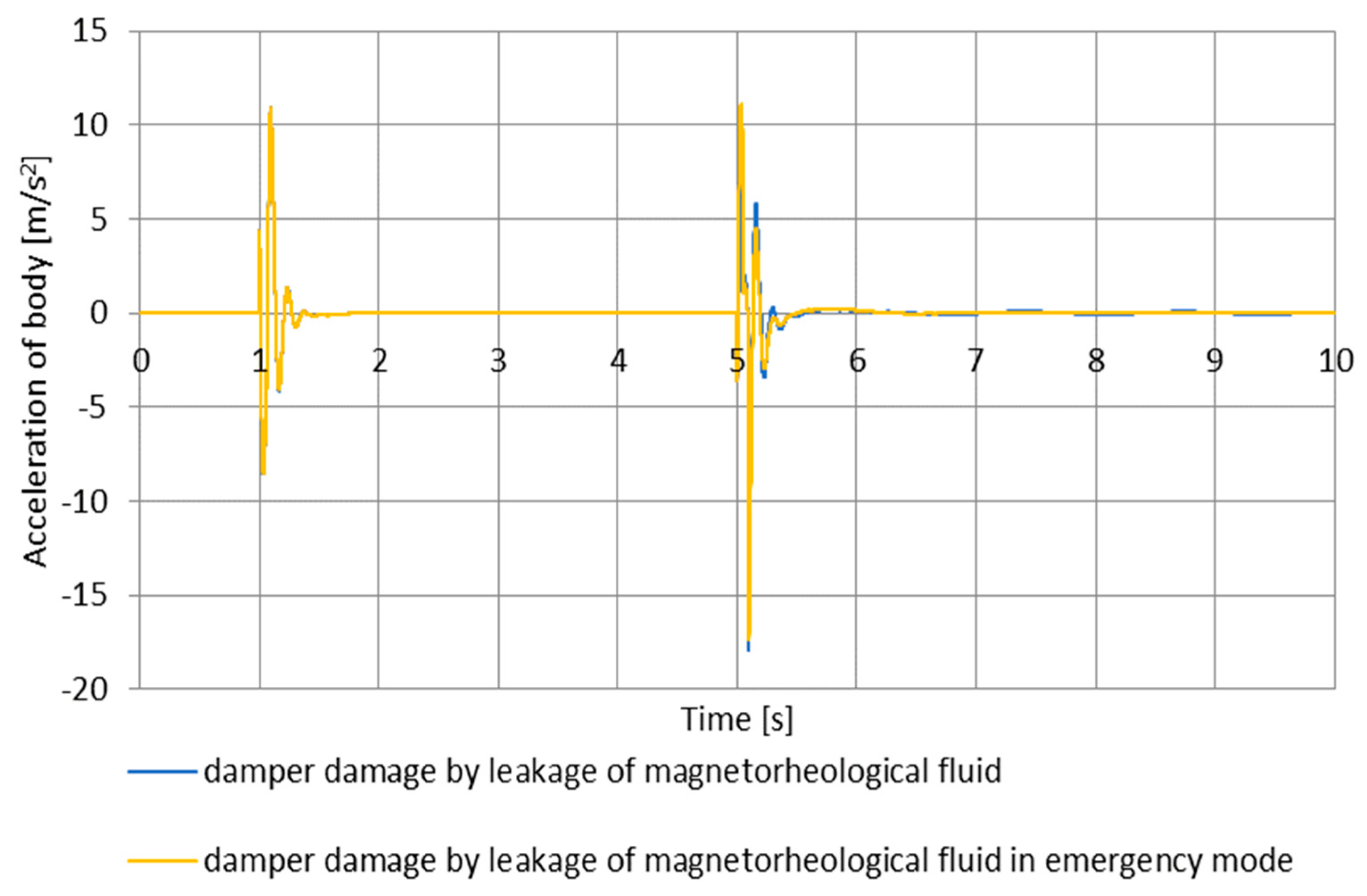 Energies 16 03044 g007