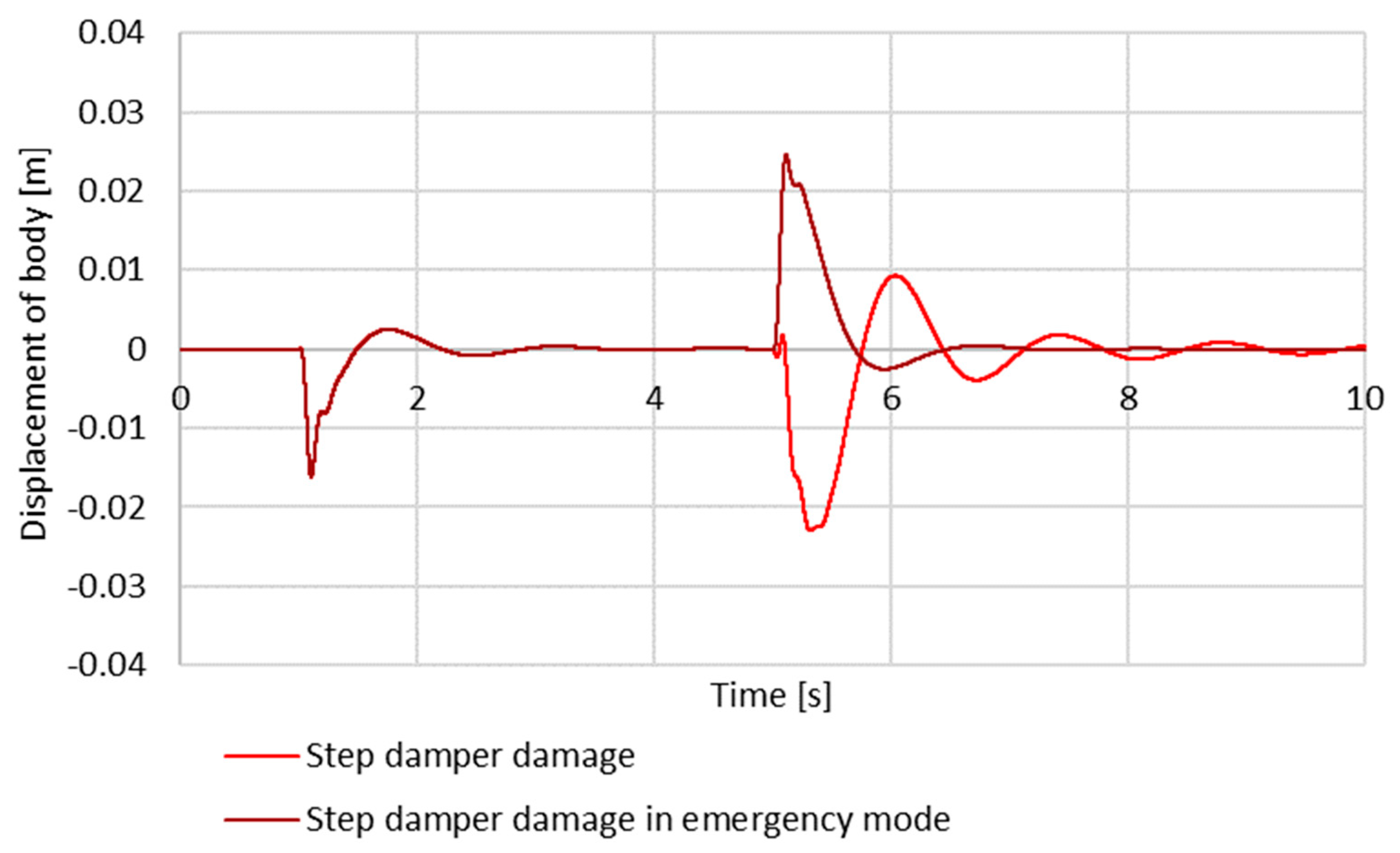 Energies 16 03044 g008
