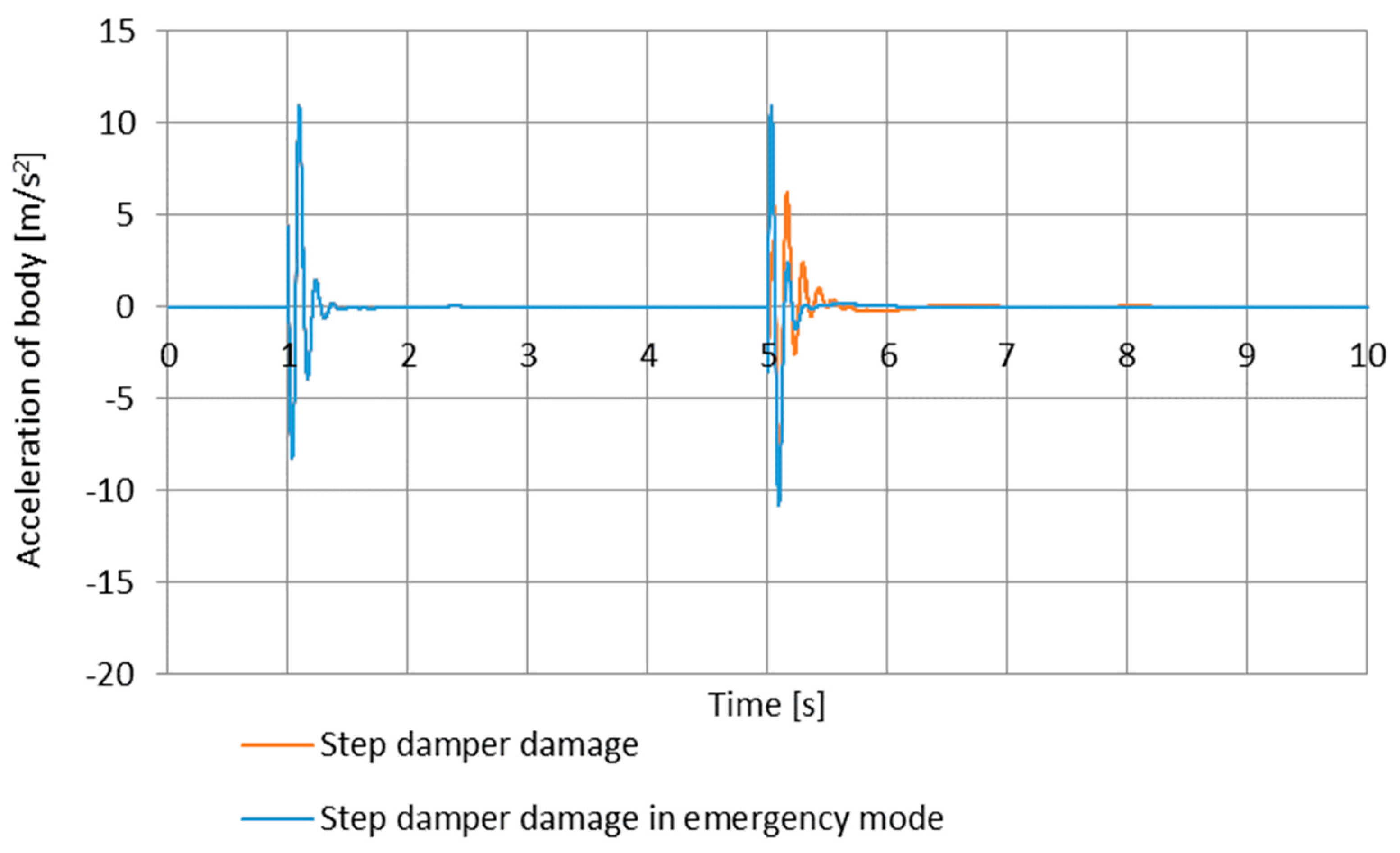 Energies 16 03044 g009