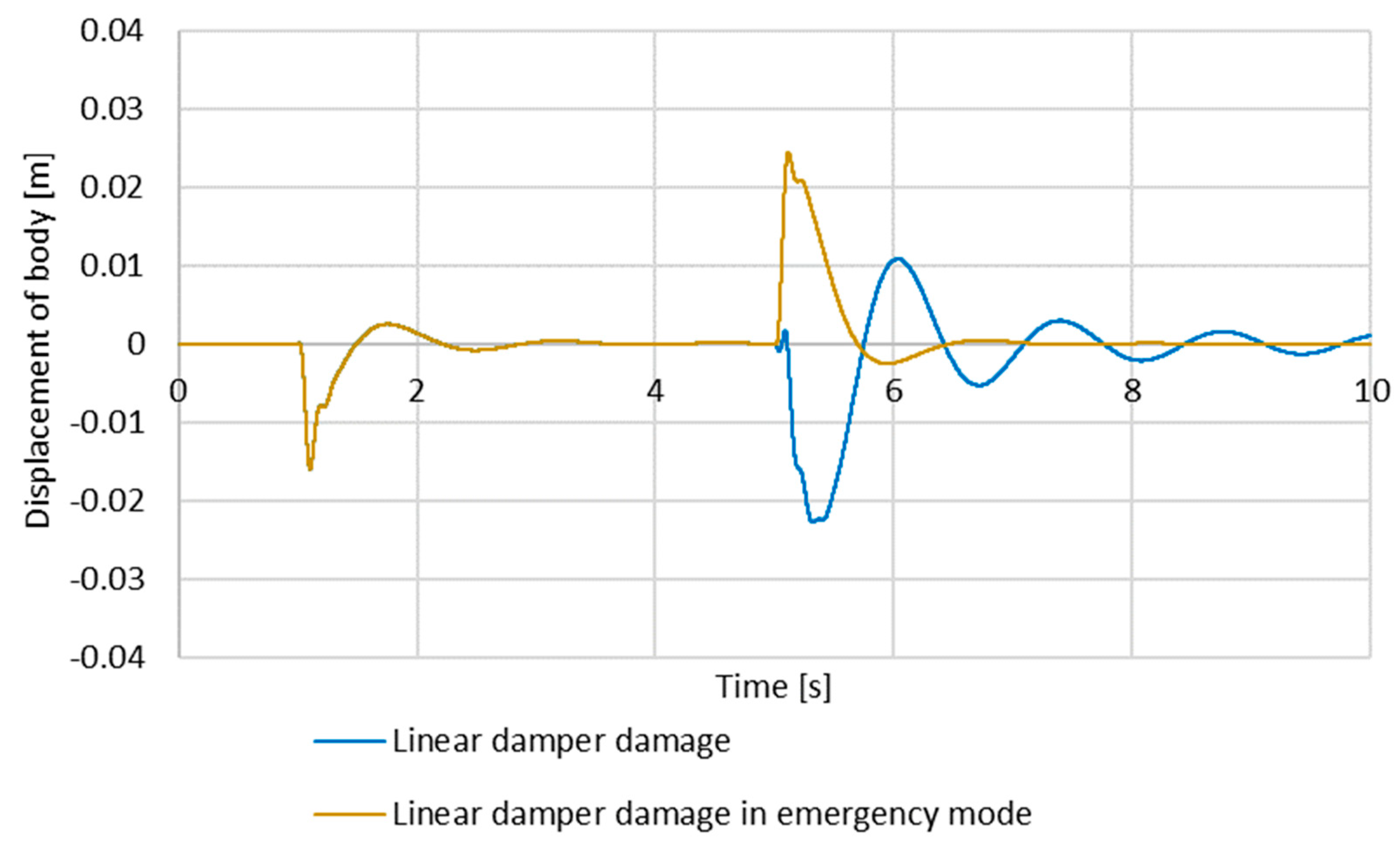 Energies 16 03044 g010
