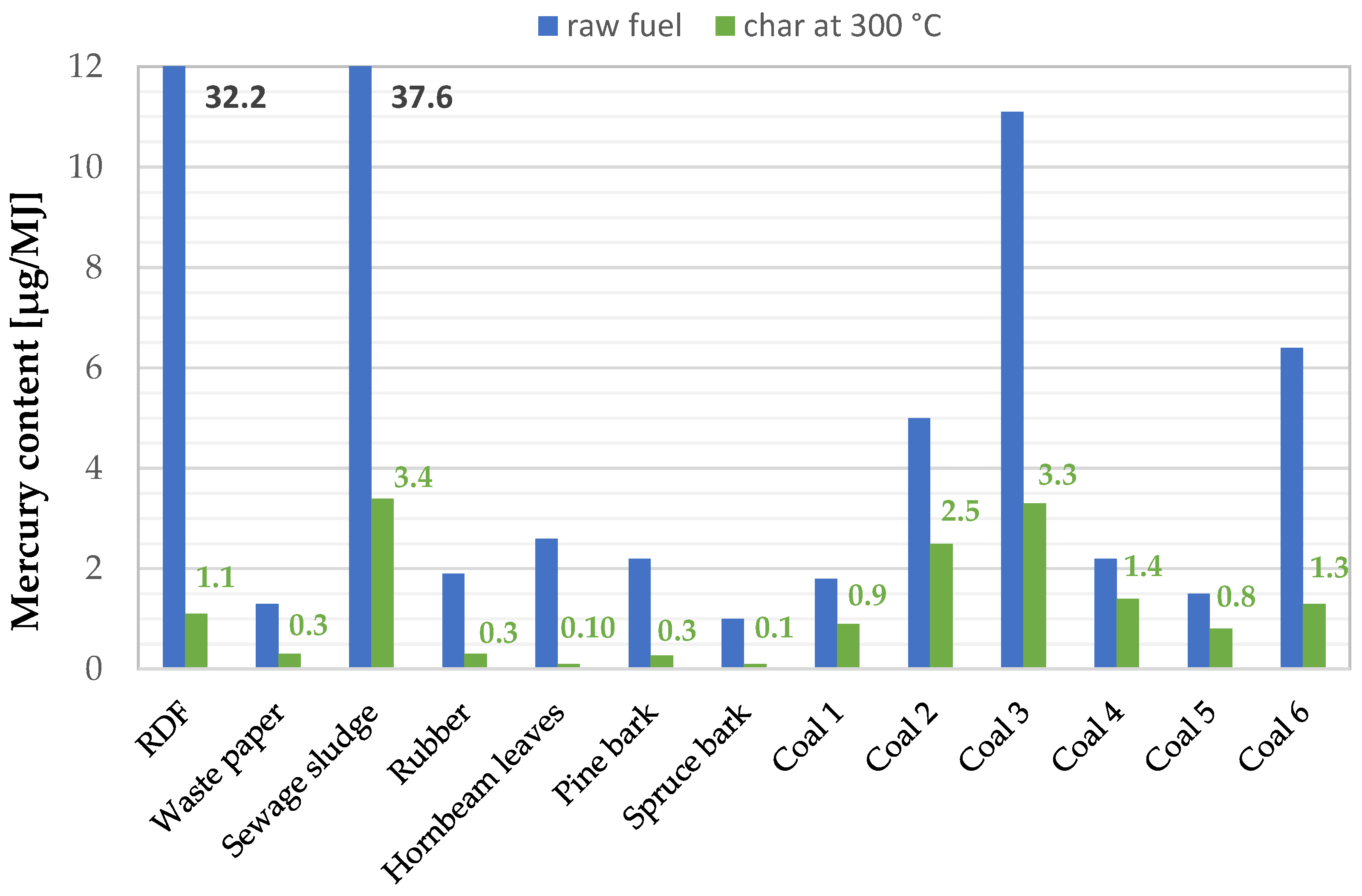 Energies 16 03046 g002 Energies 16 03046 g002
