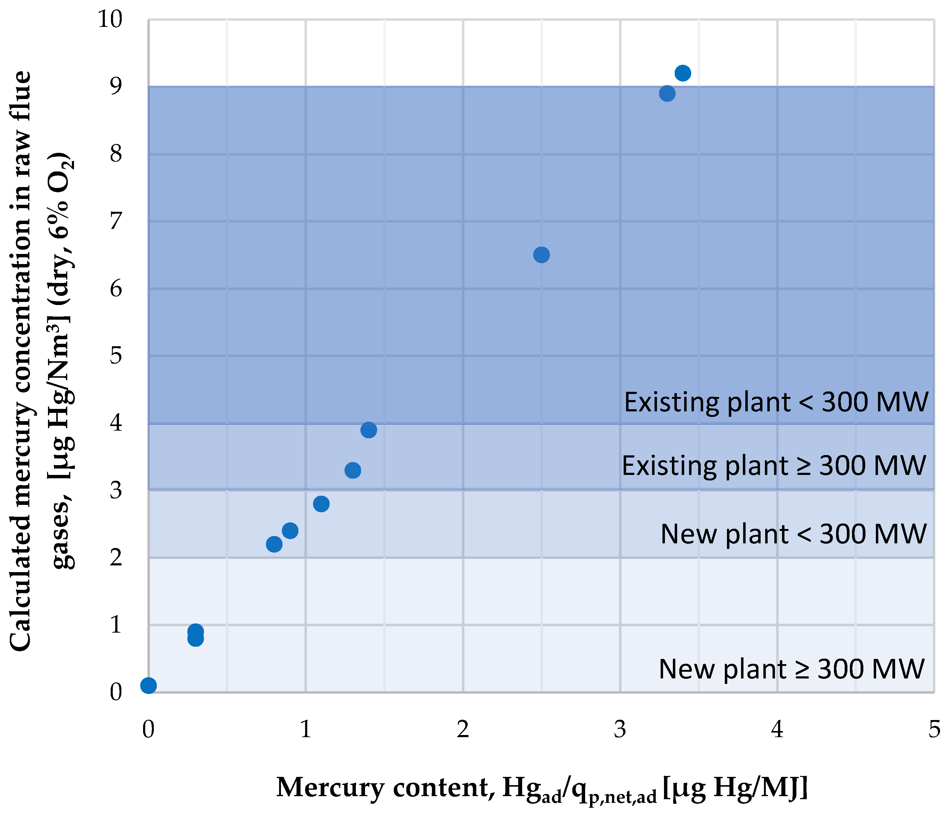 Energies 16 03046 g005 Energies 16 03046 g005
