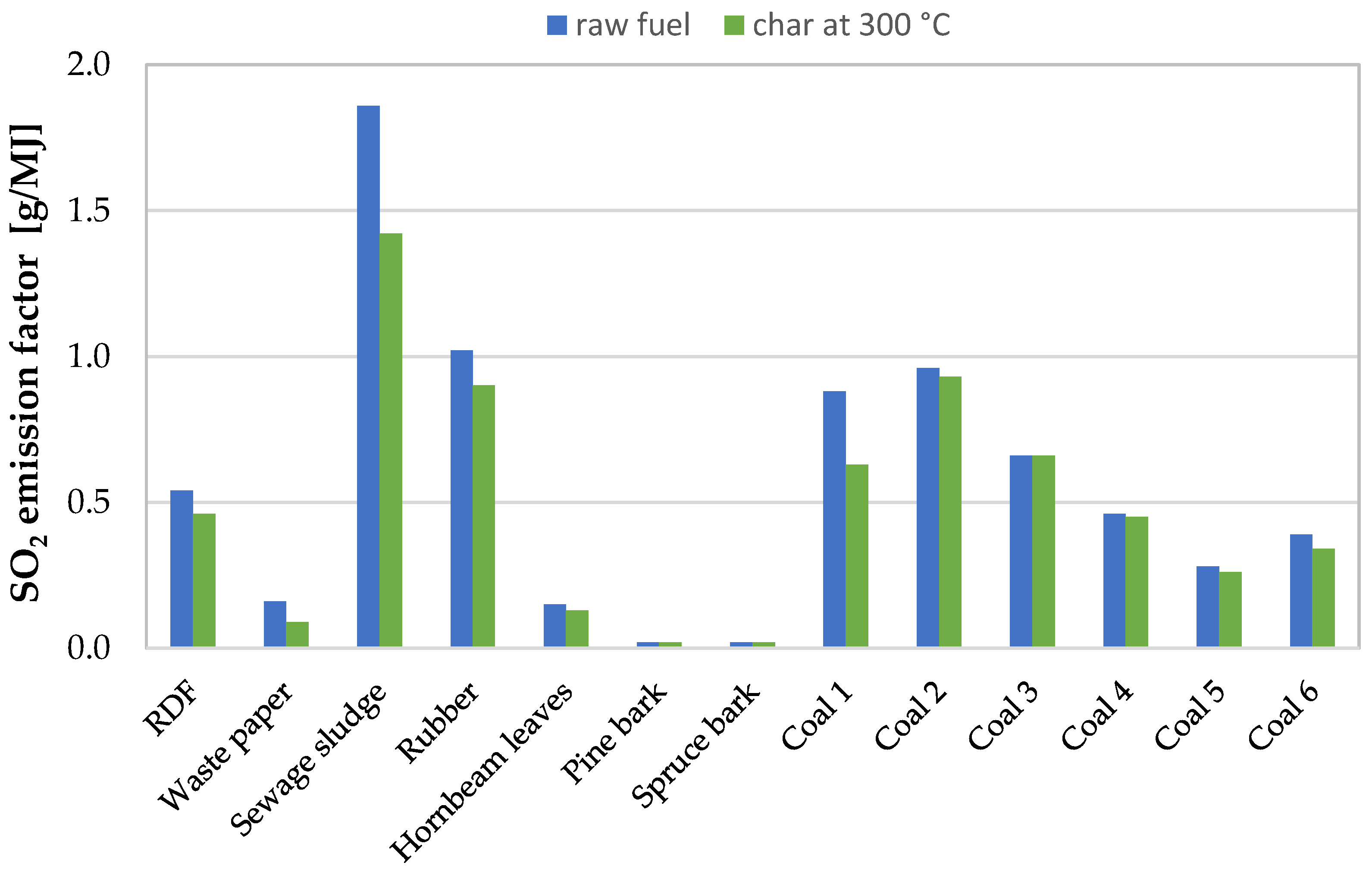 Energies 16 03046 g006 Energies 16 03046 g006