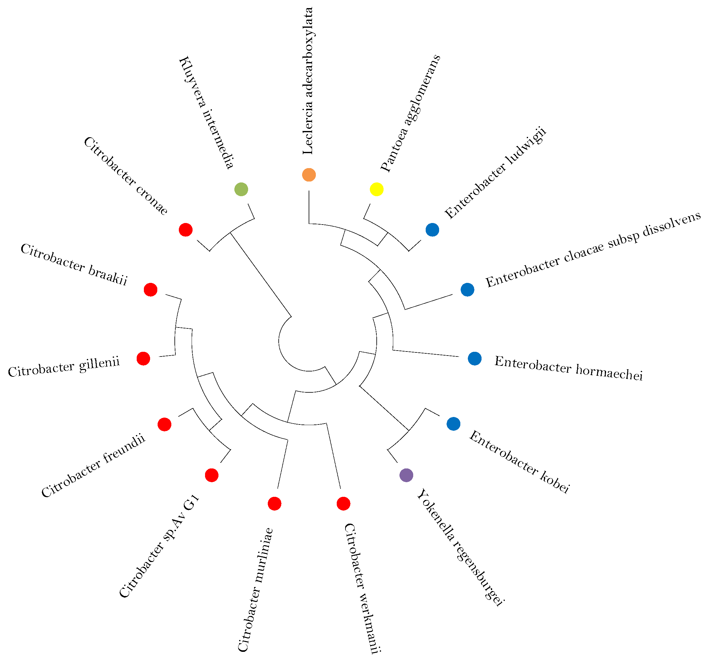 Energies 16 03047 g006 Energies 16 03047 g006