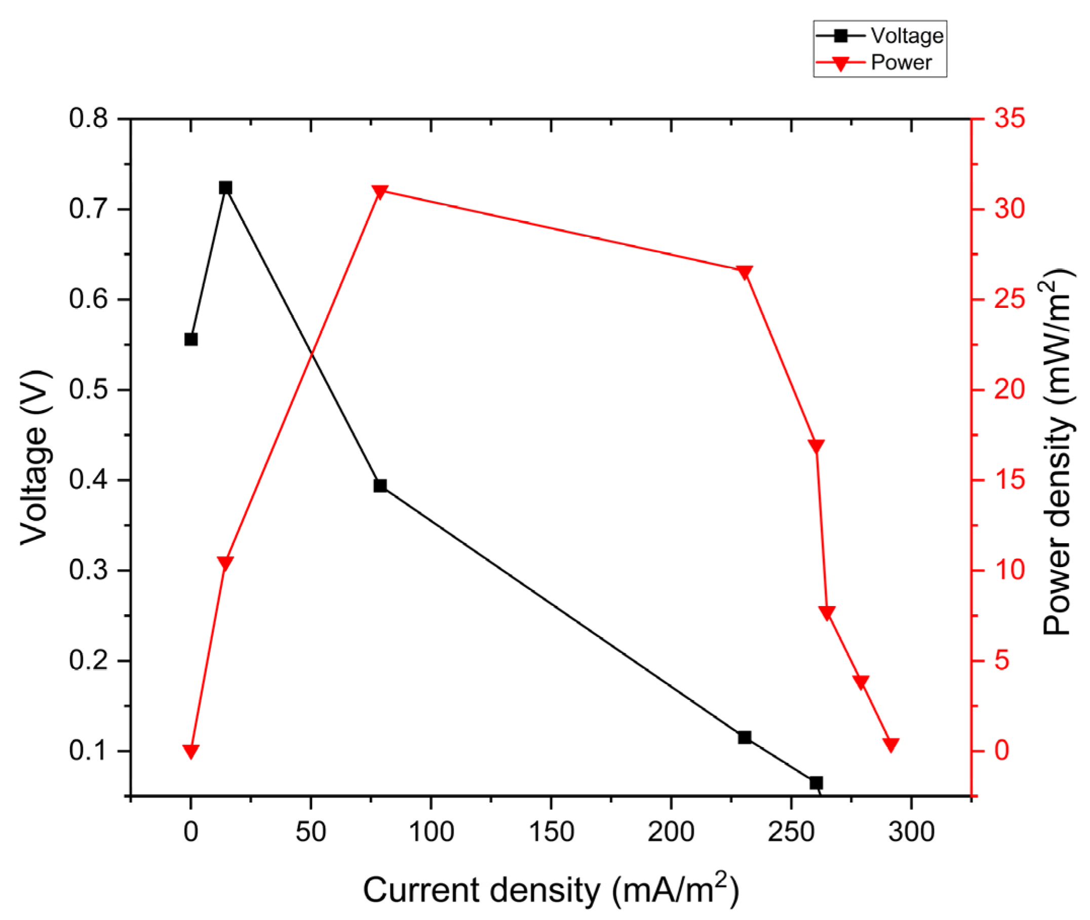 Energies 16 03047 g008 Energies 16 03047 g008