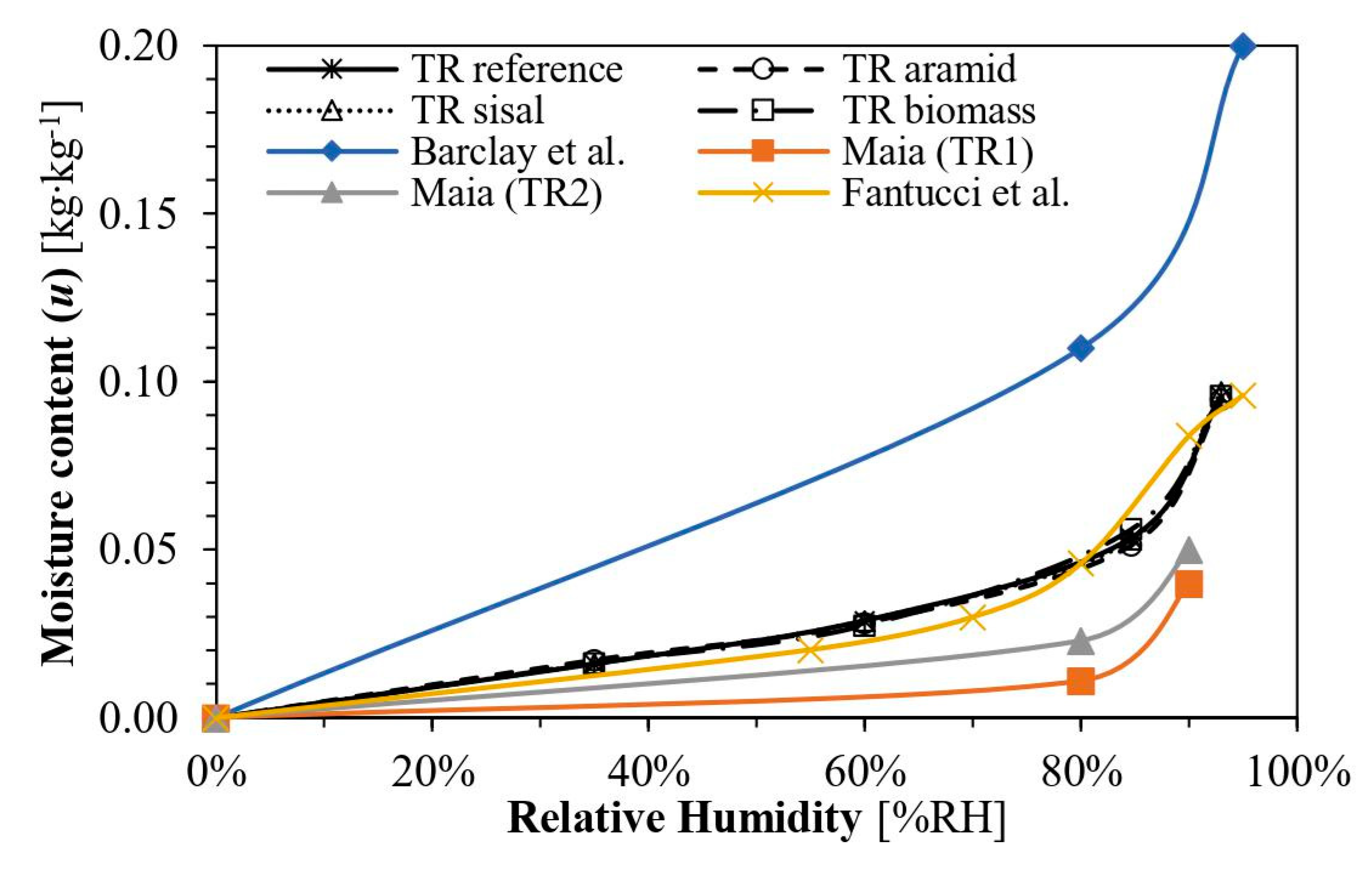 Energies 16 03048 g005 Energies 16 03048 g005