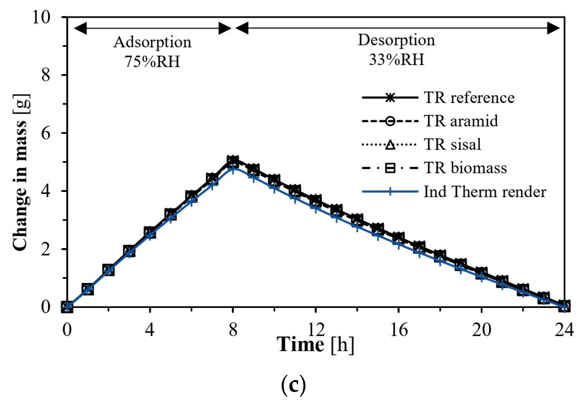 Energies 16 03048 g008b Energies 16 03048 g008b