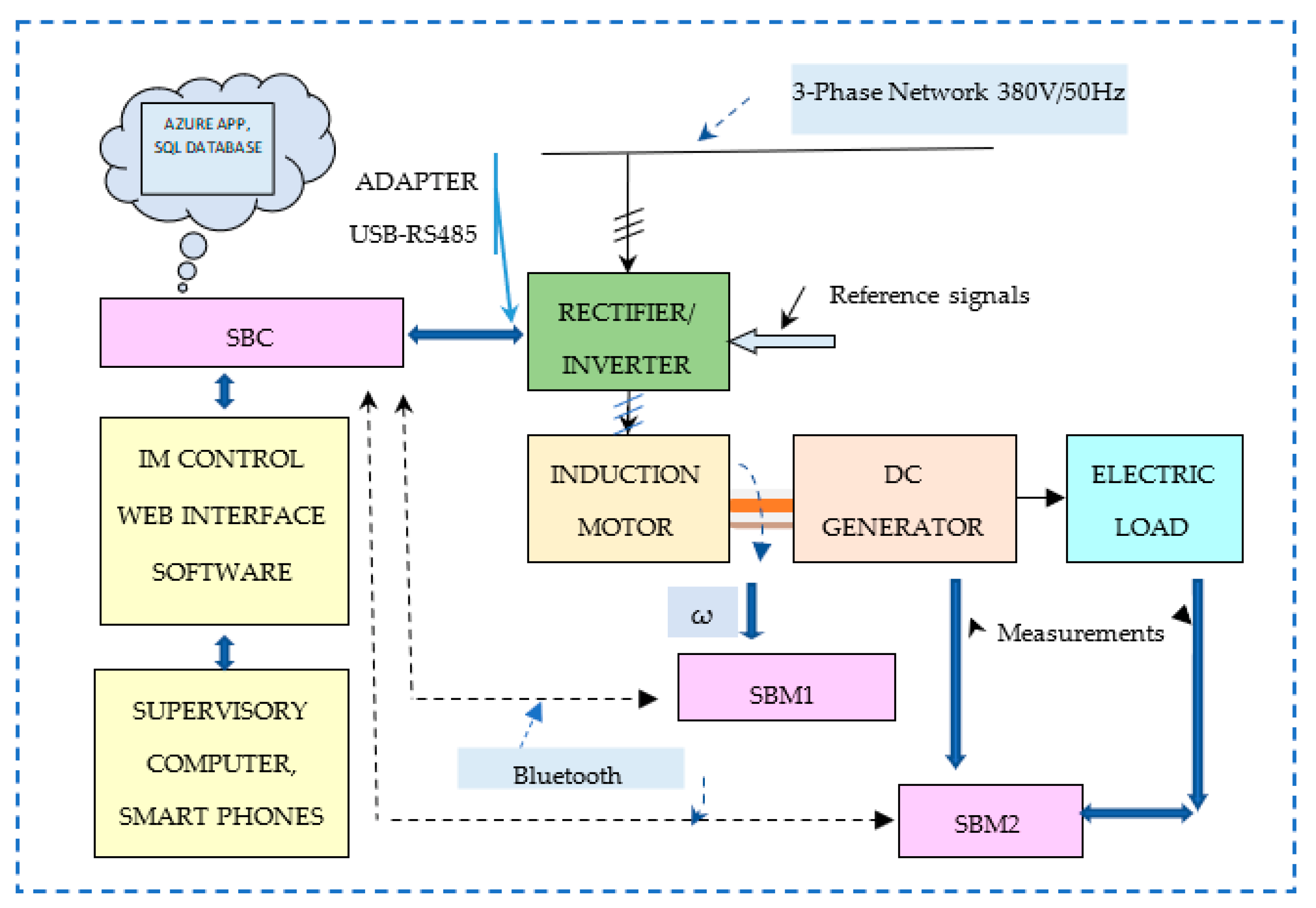 Energies 16 03049 g002