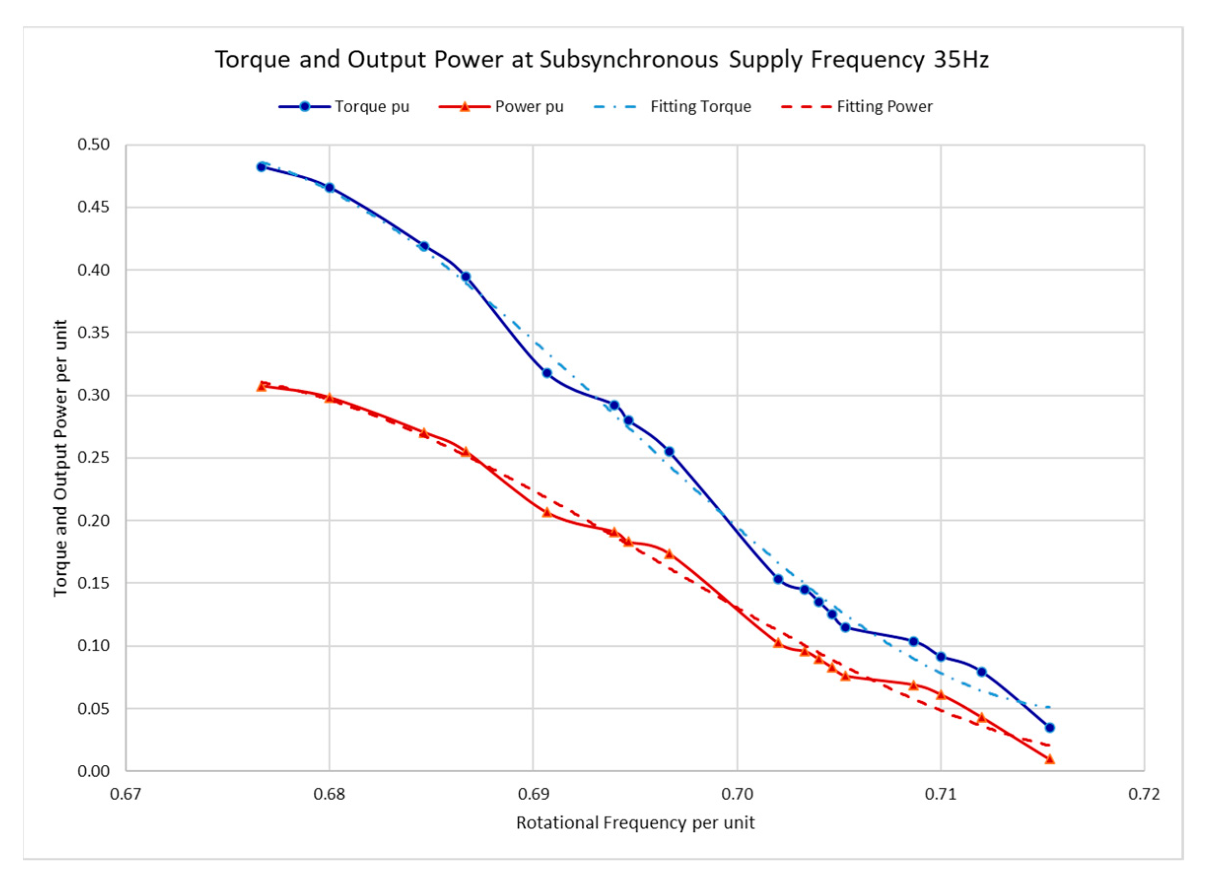 Energies 16 03049 g011
