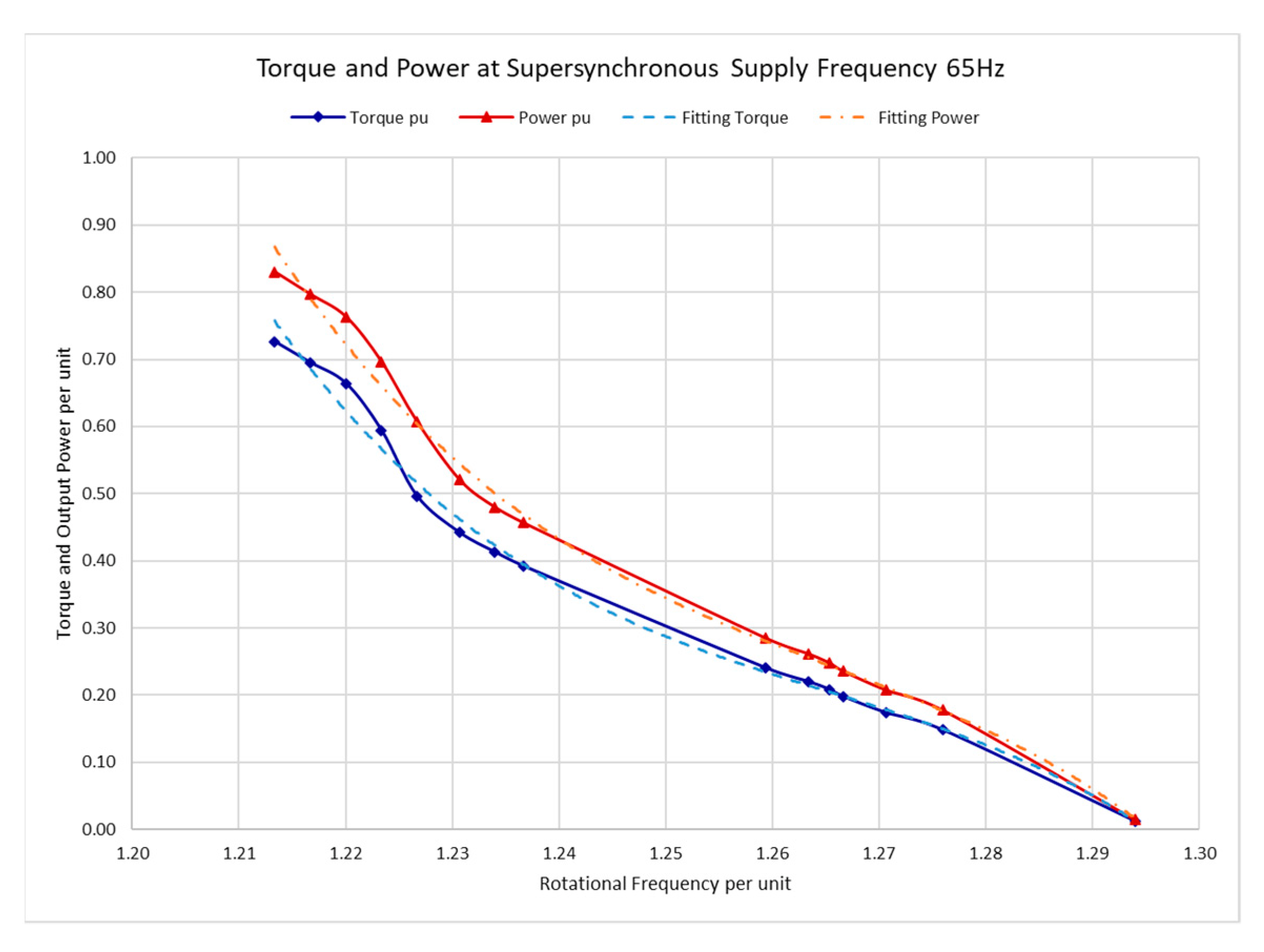 Energies 16 03049 g013