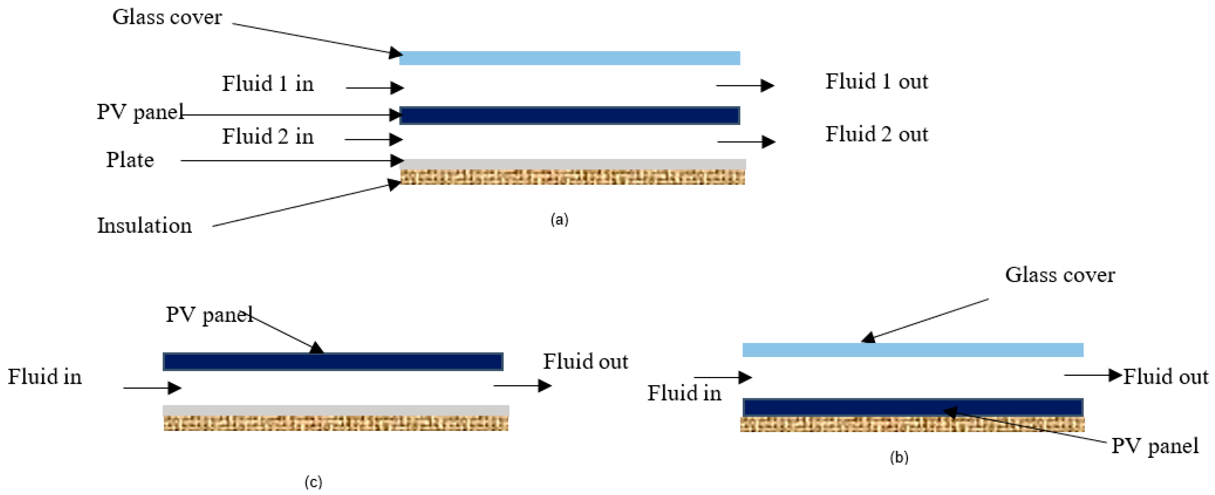 Energies 16 03052 g001 Energies 16 03052 g001