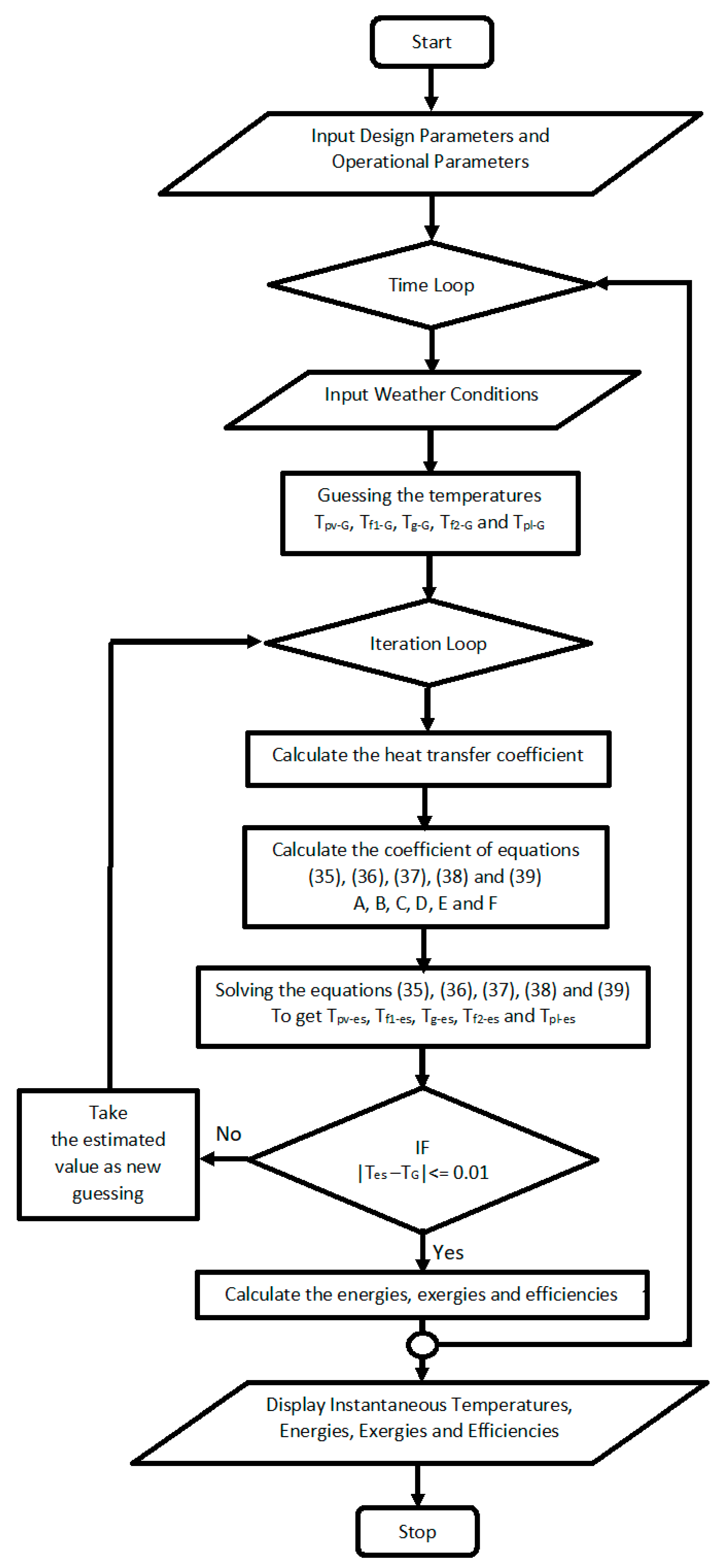 Energies 16 03052 g004 Energies 16 03052 g004