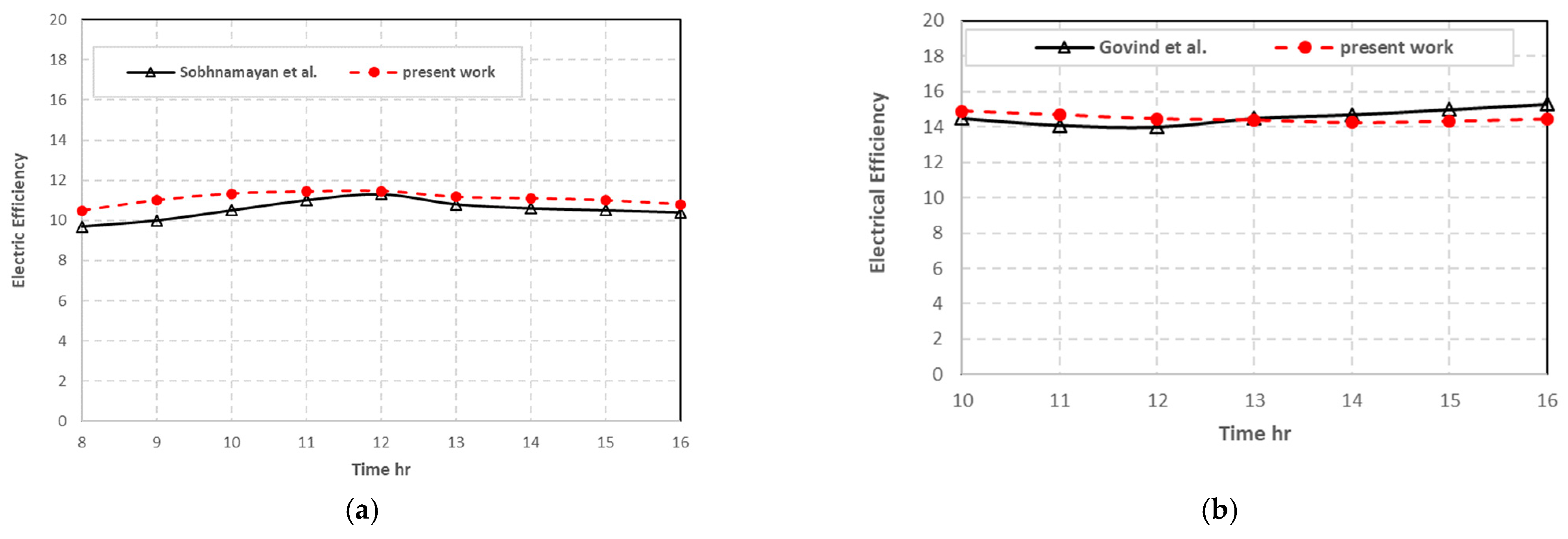 Energies 16 03052 g007 Energies 16 03052 g007