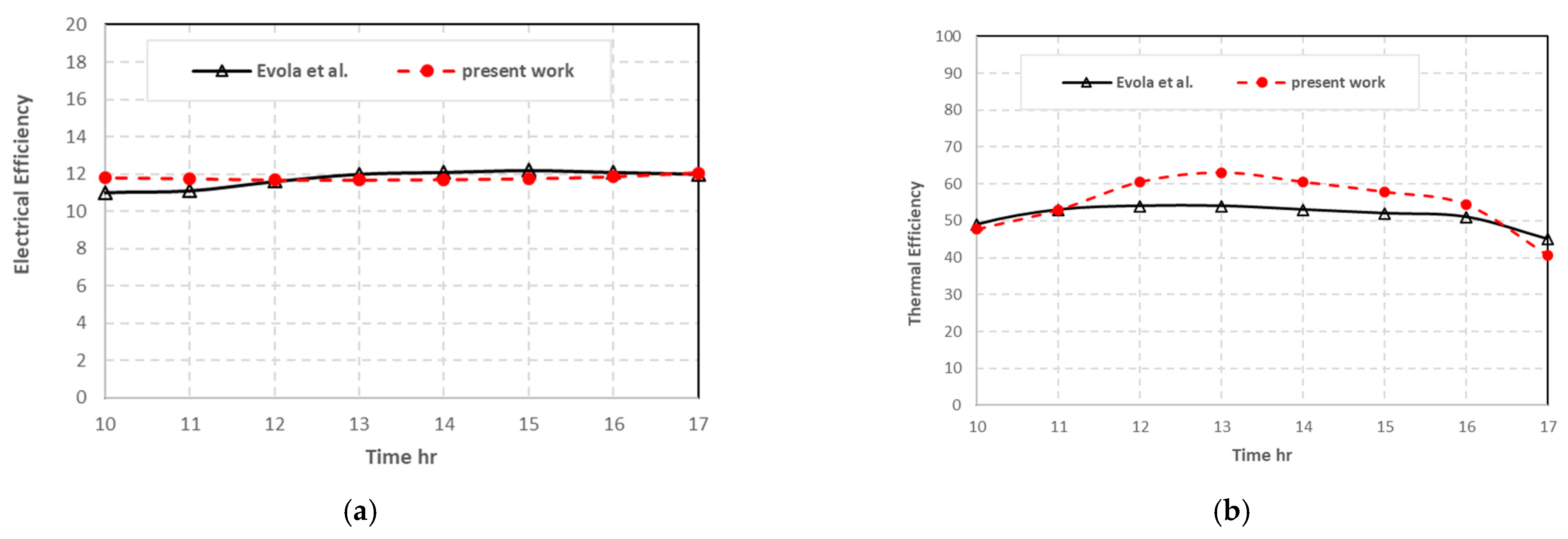 Energies 16 03052 g008 Energies 16 03052 g008