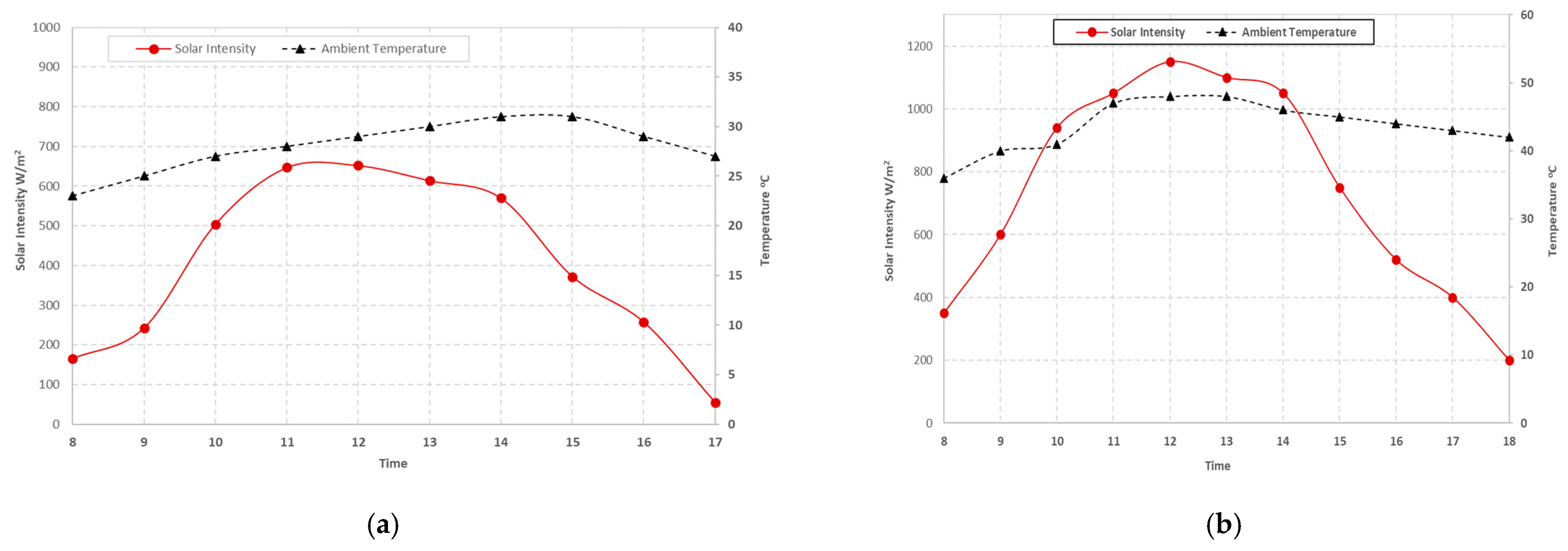 Energies 16 03052 g011 Energies 16 03052 g011