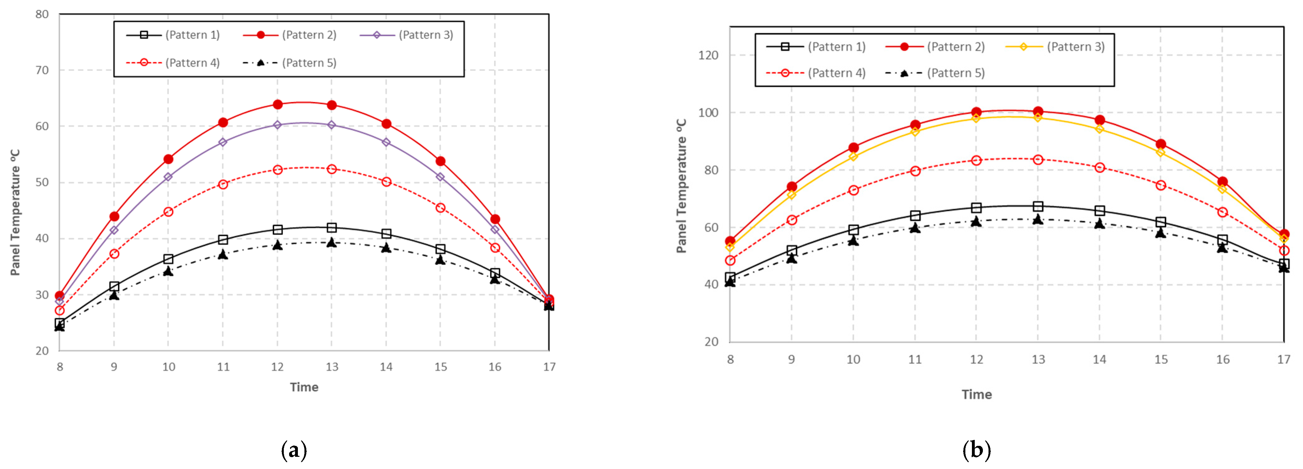 Energies 16 03052 g012 Energies 16 03052 g012