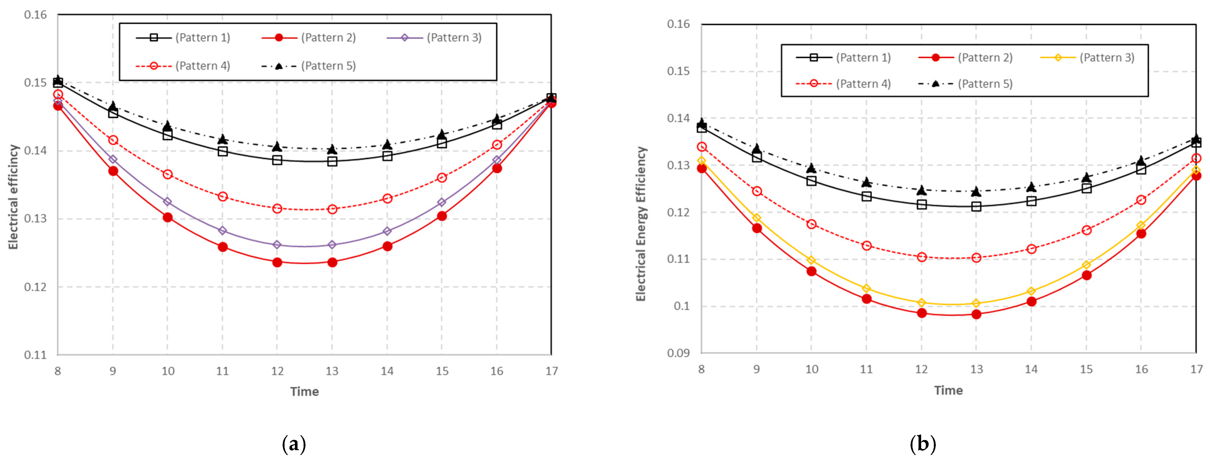 Energies 16 03052 g013 Energies 16 03052 g013